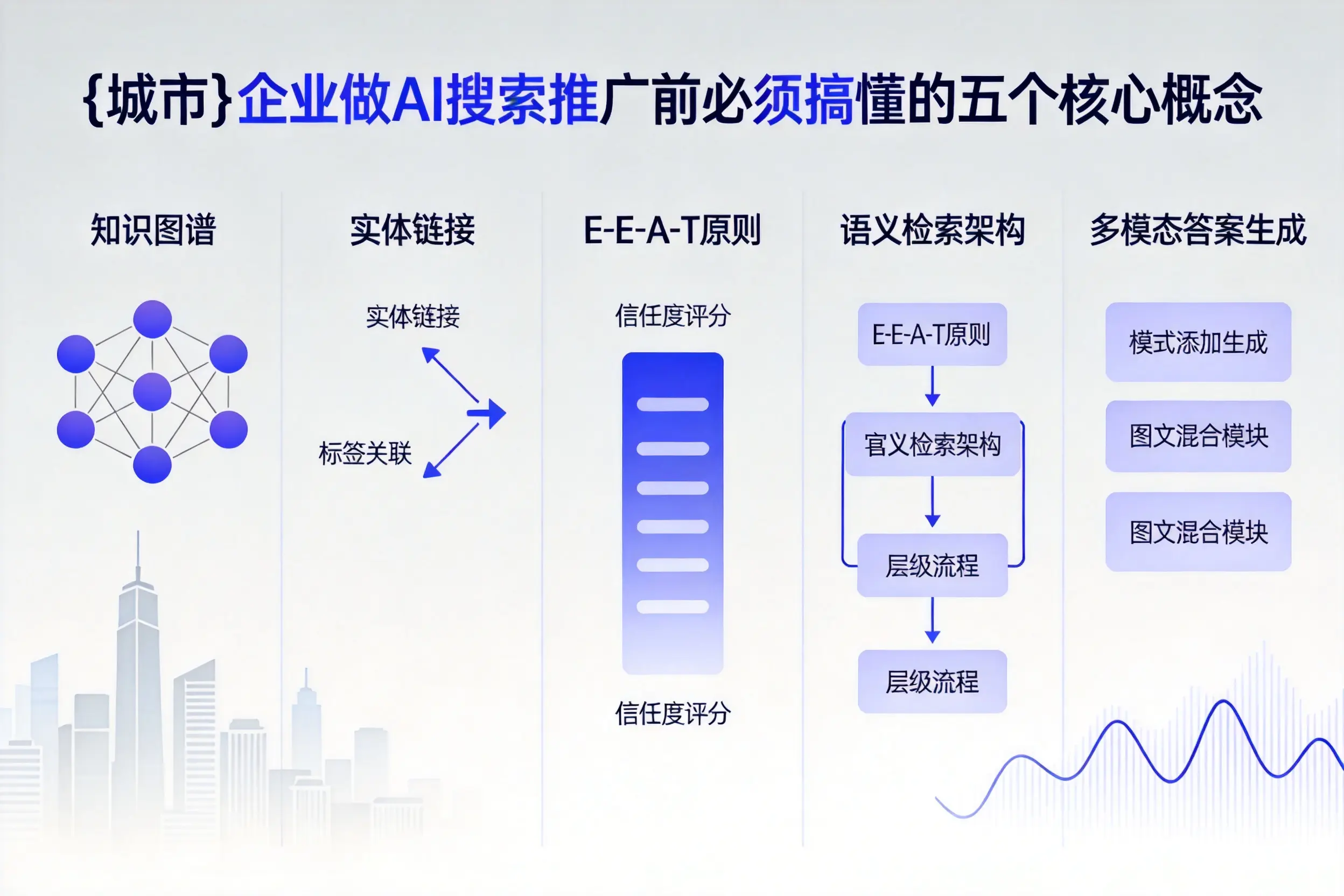 双河企业做AI搜索推广前必须搞懂的五个核心概念
