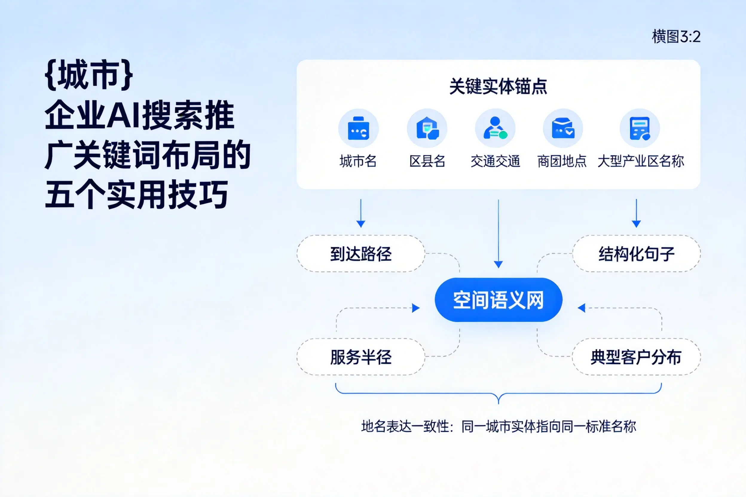 双河企业AI搜索推广关键词布局的五个实用技巧