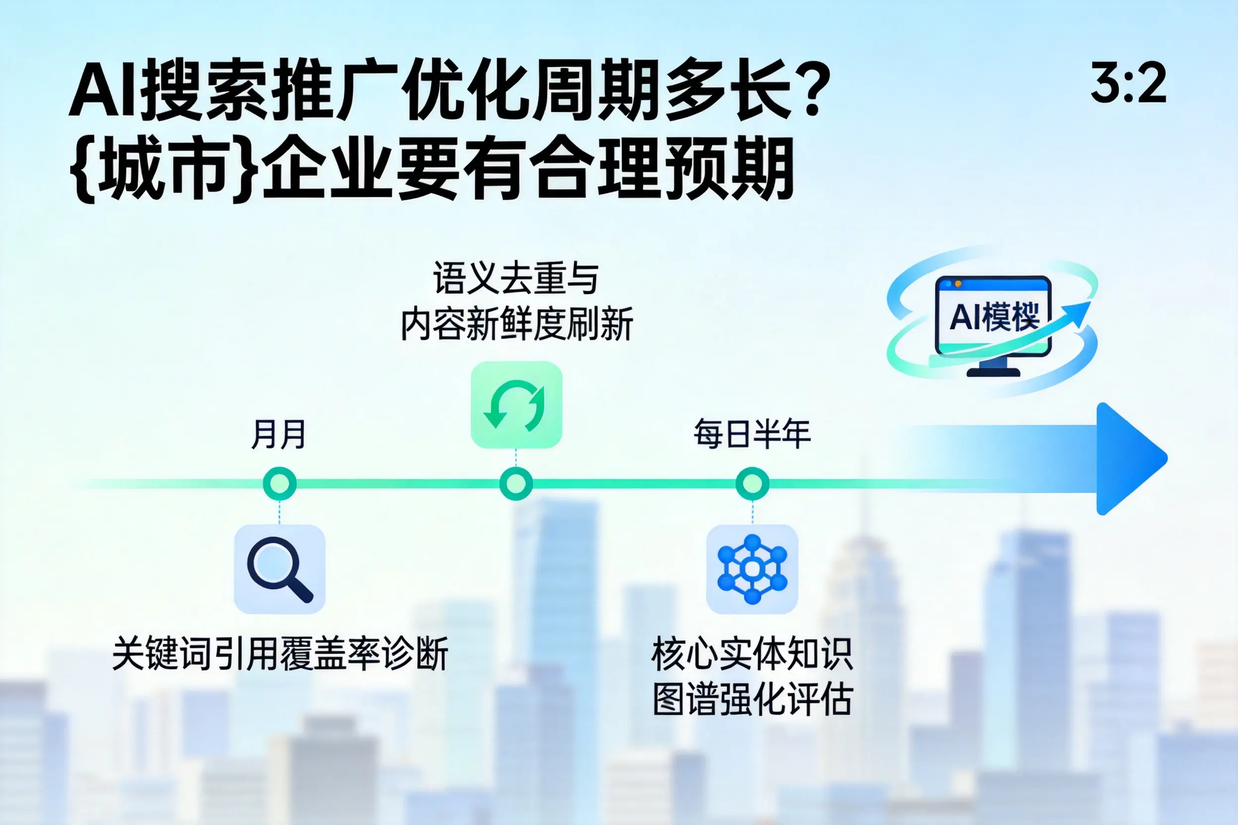 AI搜索推广优化周期多长？双河企业要有合理预期