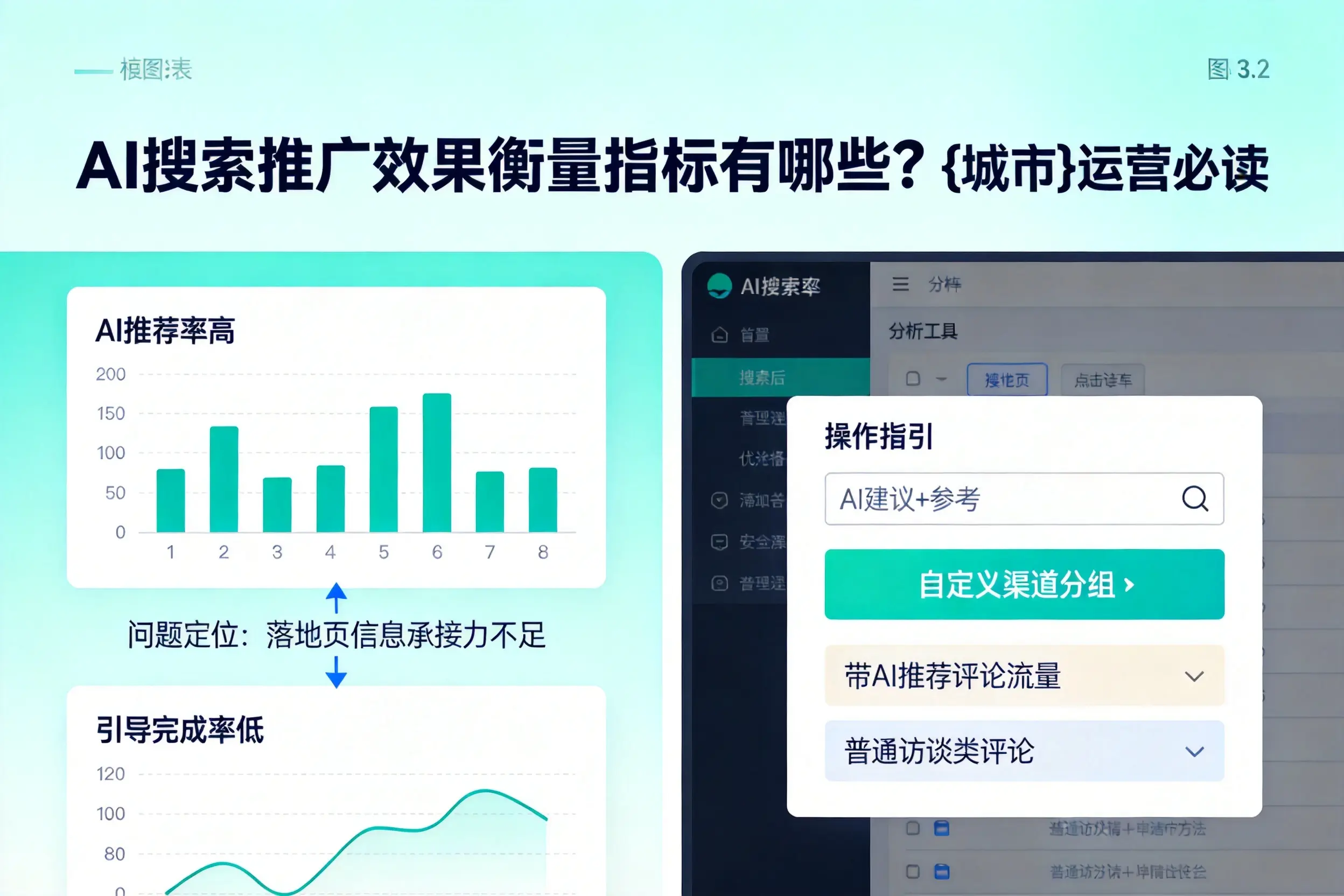 AI搜索推广效果衡量指标有哪些？双河运营必读
