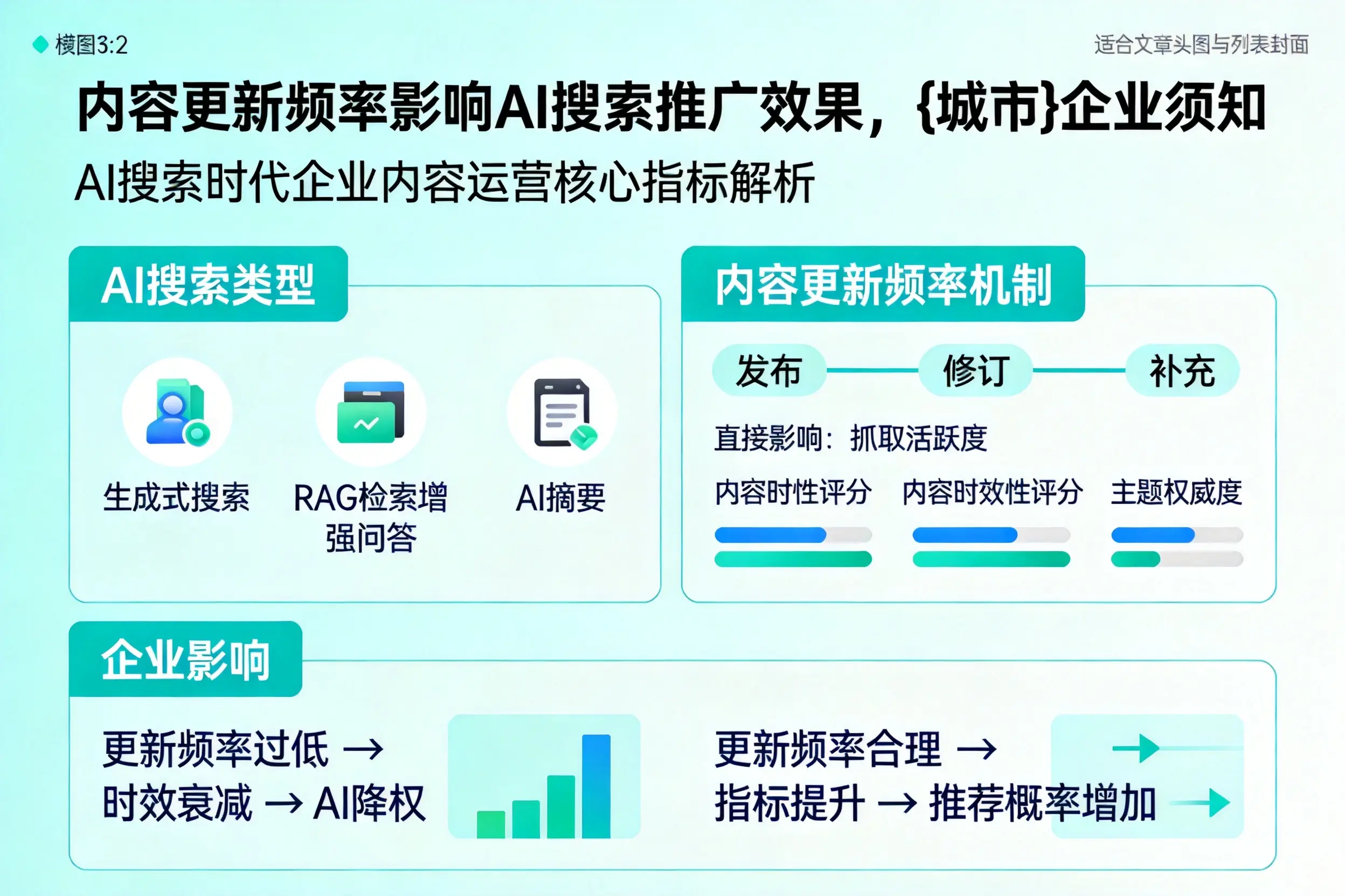 内容更新频率影响AI搜索推广效果，双河企业须知