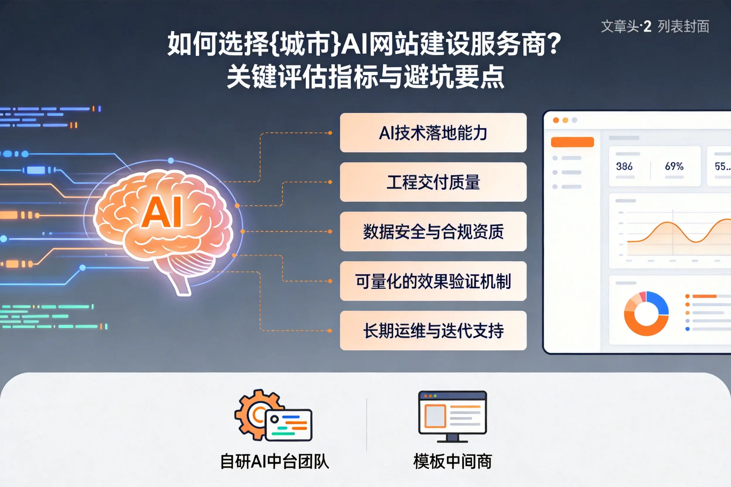 如何选择双河AI网站建设服务商？关键评估指标与避坑要点
