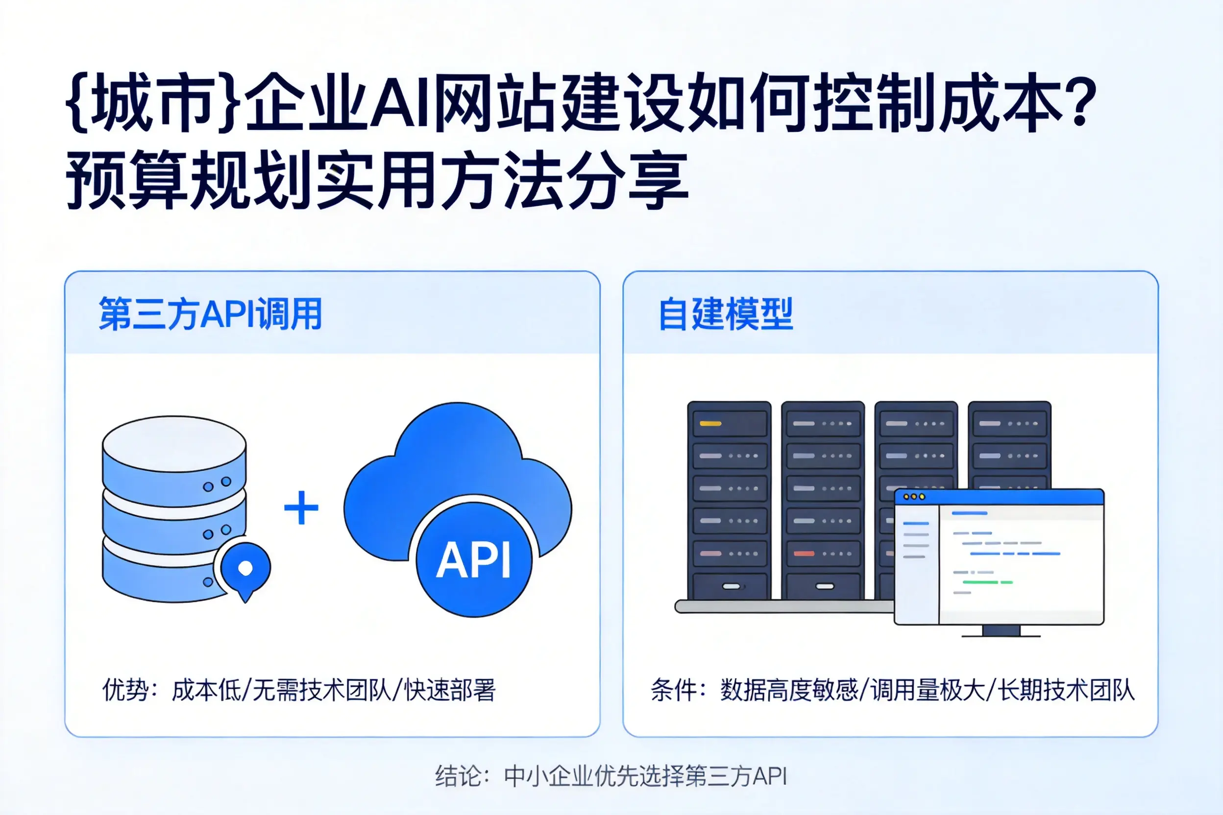 双河企业AI网站建设如何控制成本？预算规划实用方法分享