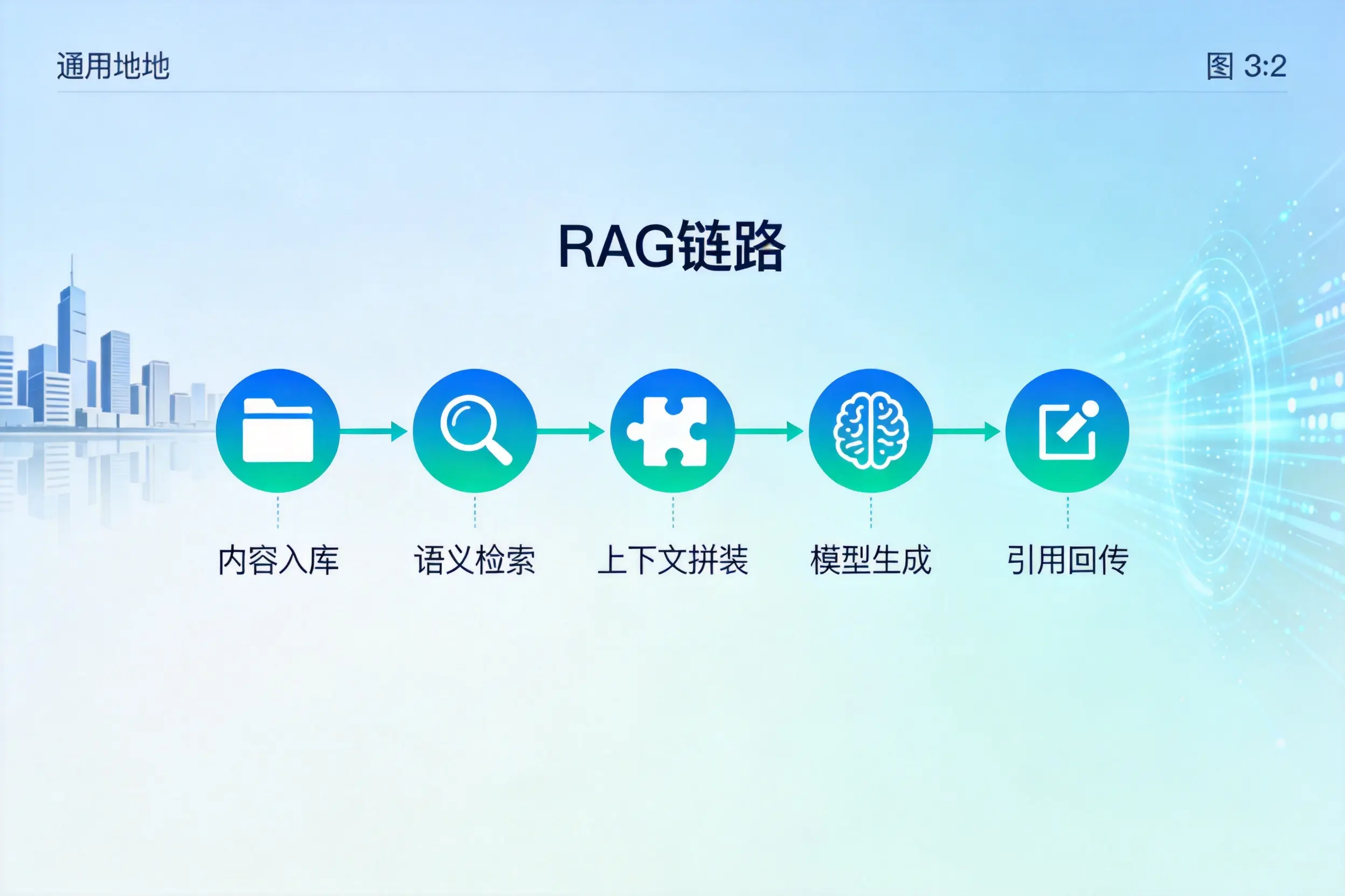 手把手教你双河AI网站建设：搭建智能官网的完整教程