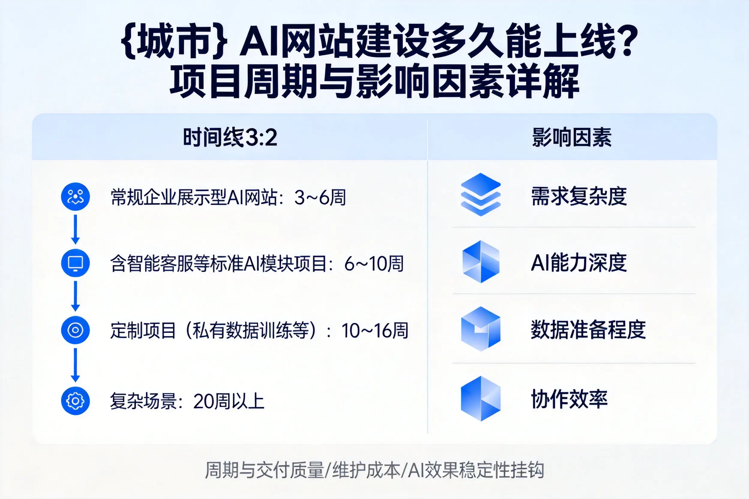 双河AI网站建设多久能上线?项目周期与影响因素详解