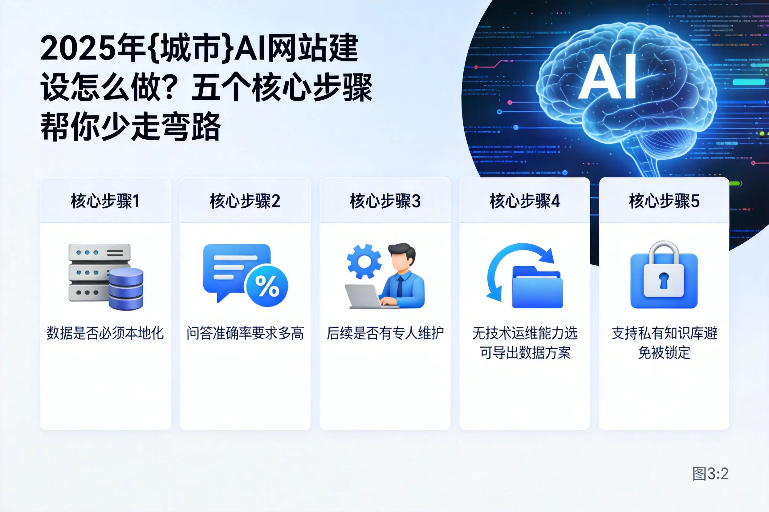 2025年双河AI网站建设怎么做？五个核心步骤帮你少走弯路