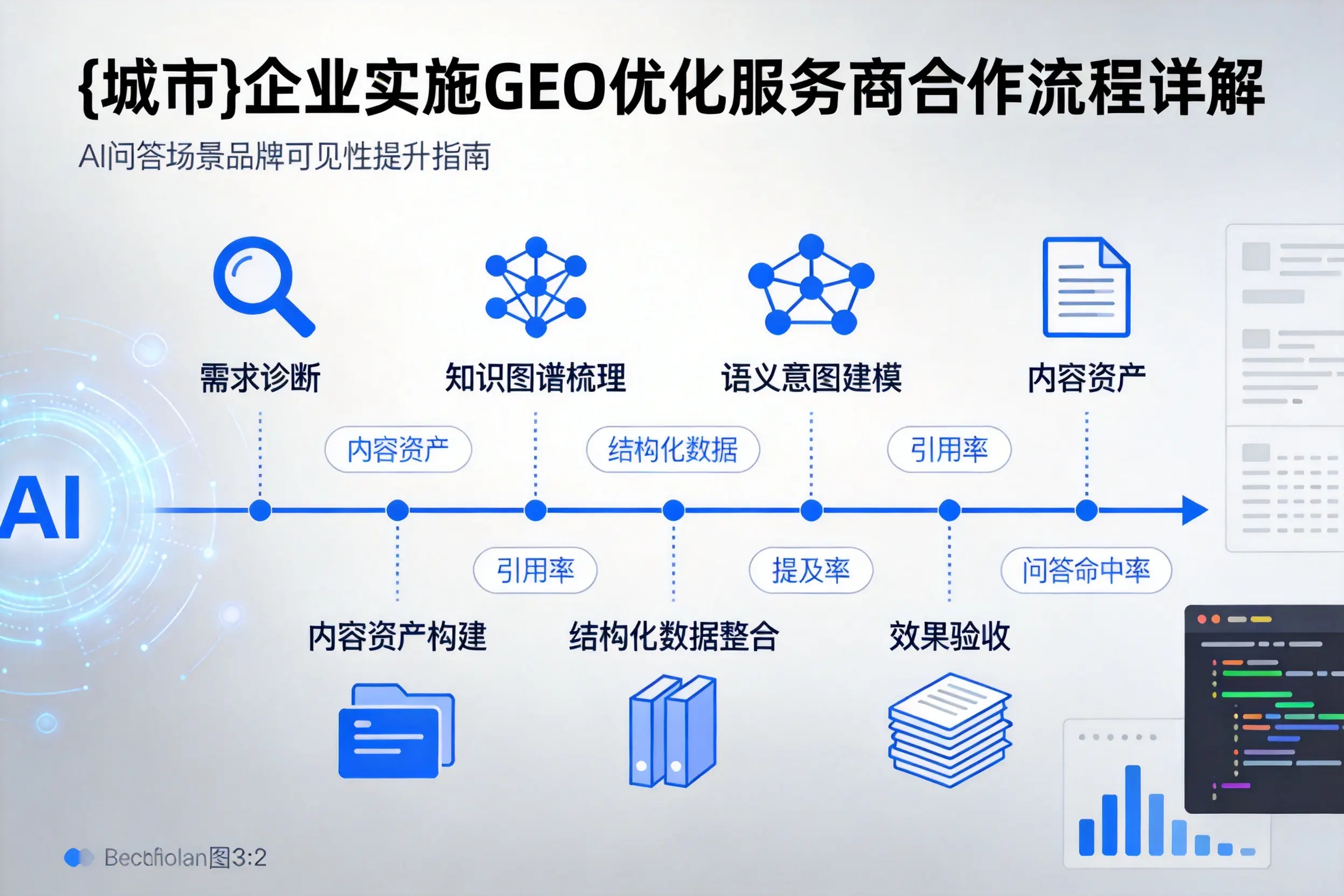 双河企业实施GEO优化服务商合作流程详解