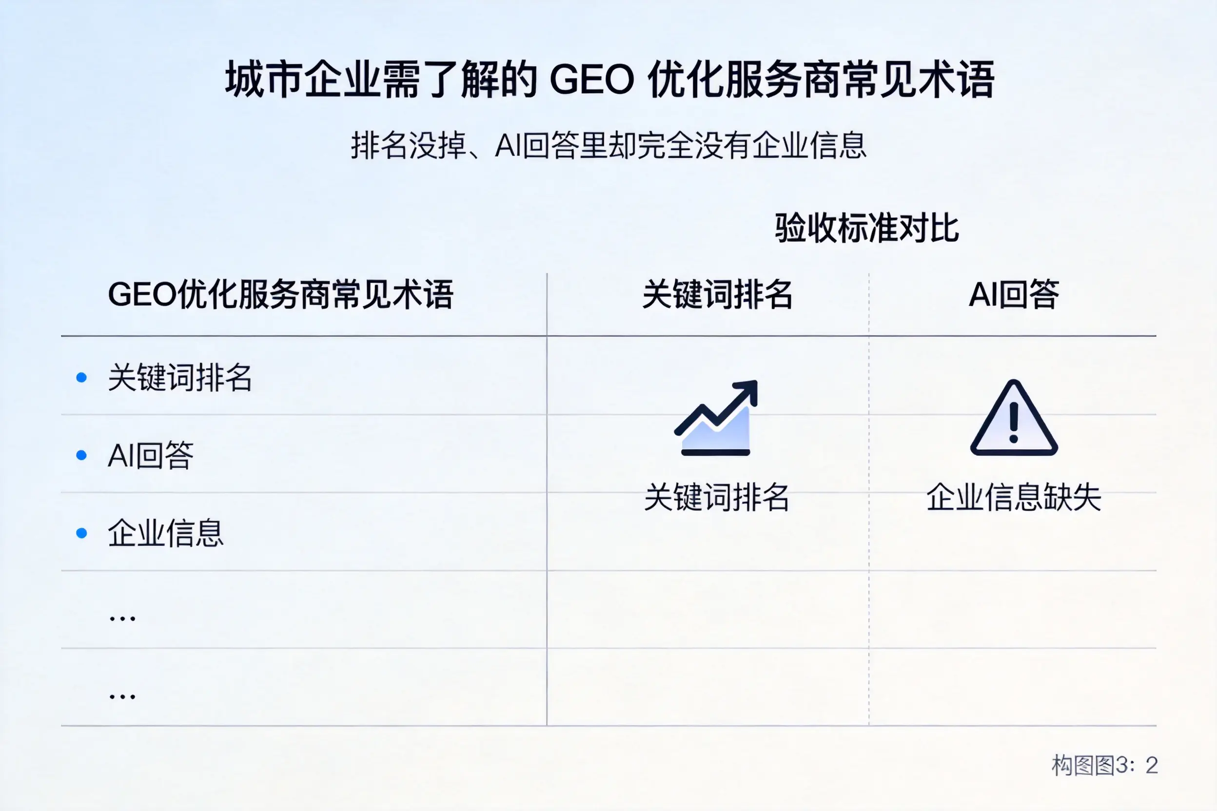 双河企业需了解的GEO优化服务商常见术语