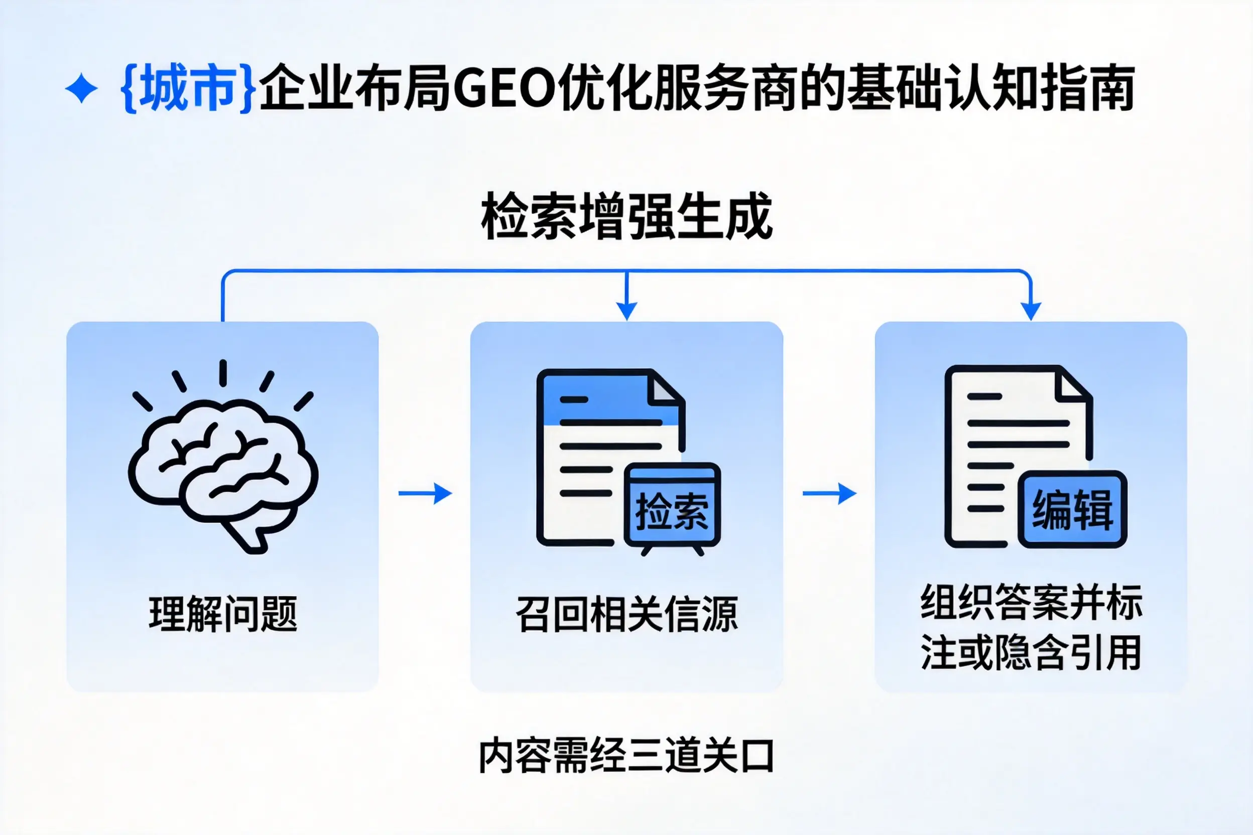 双河企业布局GEO优化服务商的基础认知指南
