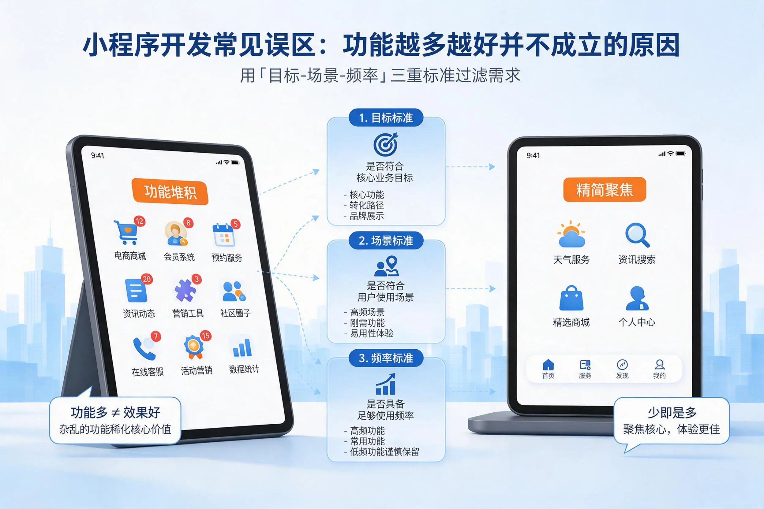 双河小程序开发常见误区：功能越多越好并不成立的原因