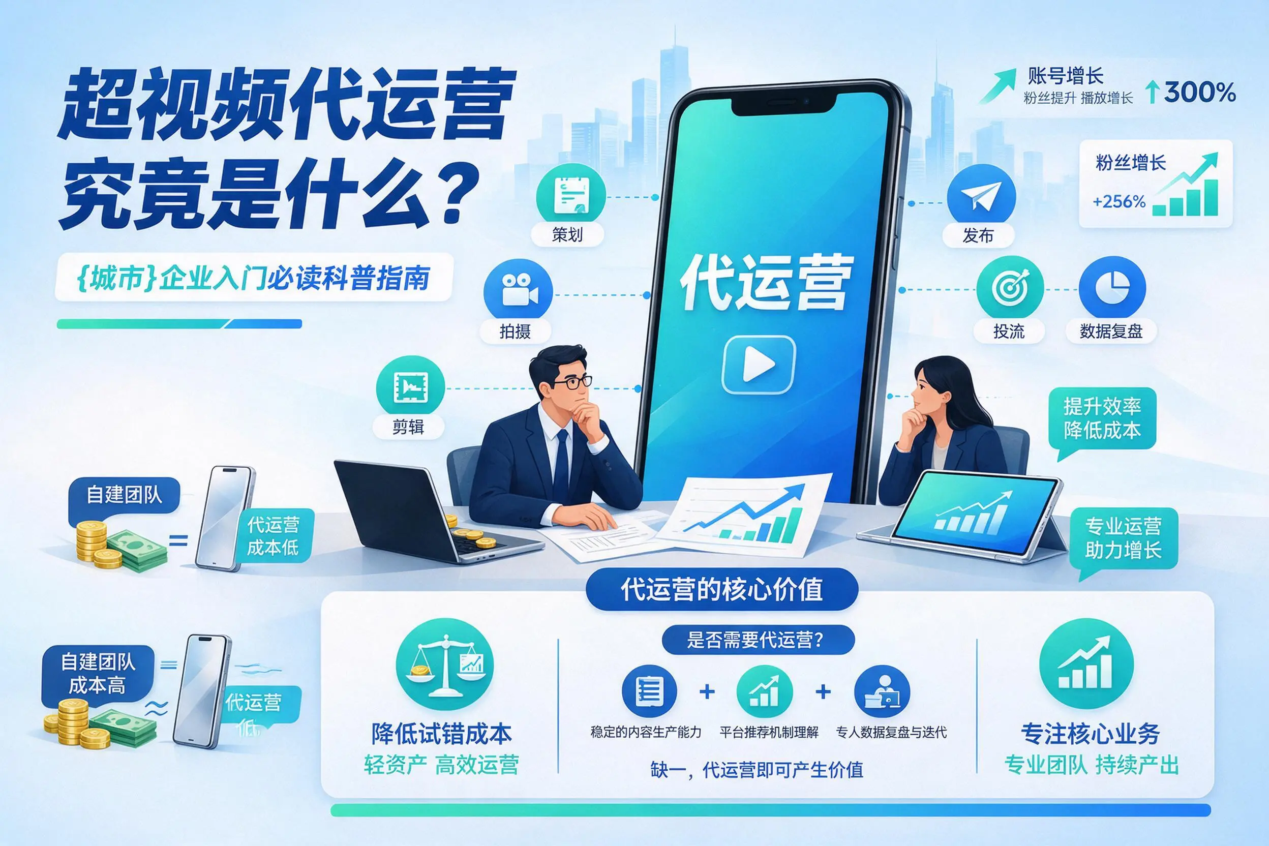 短视频代运营究竟是什么？双河企业入门必读科普指南