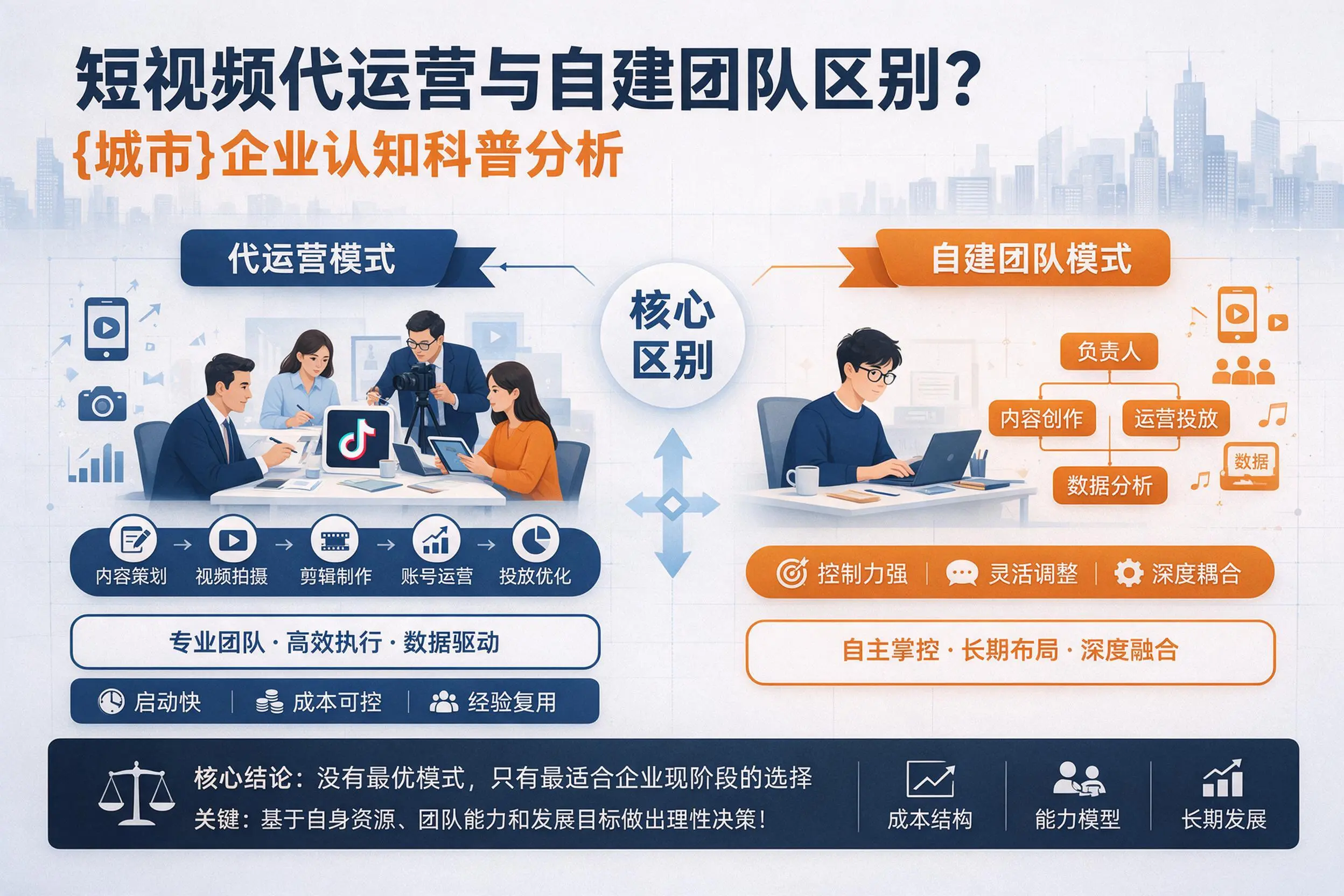 短视频代运营与自建团队区别？双河企业认知科普分析