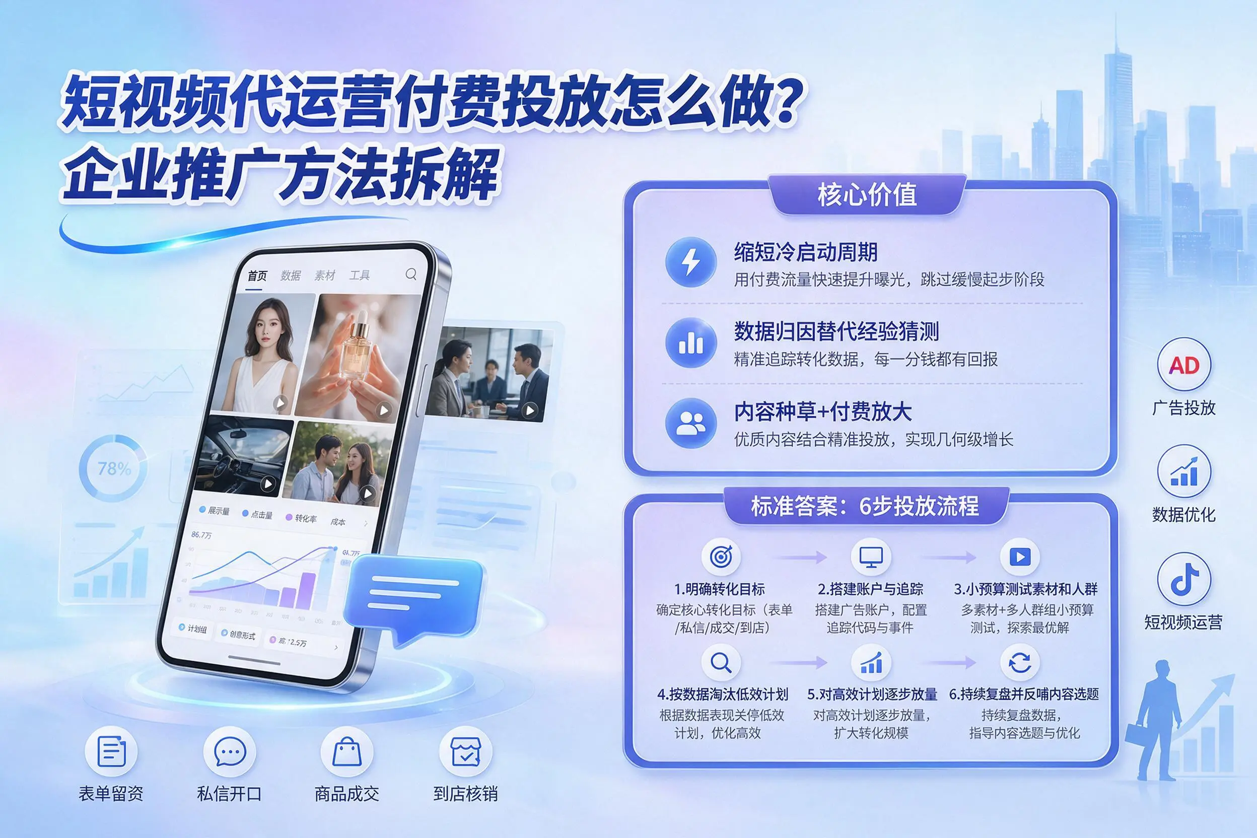 短视频代运营付费投放怎么做?双河企业推广方法拆解