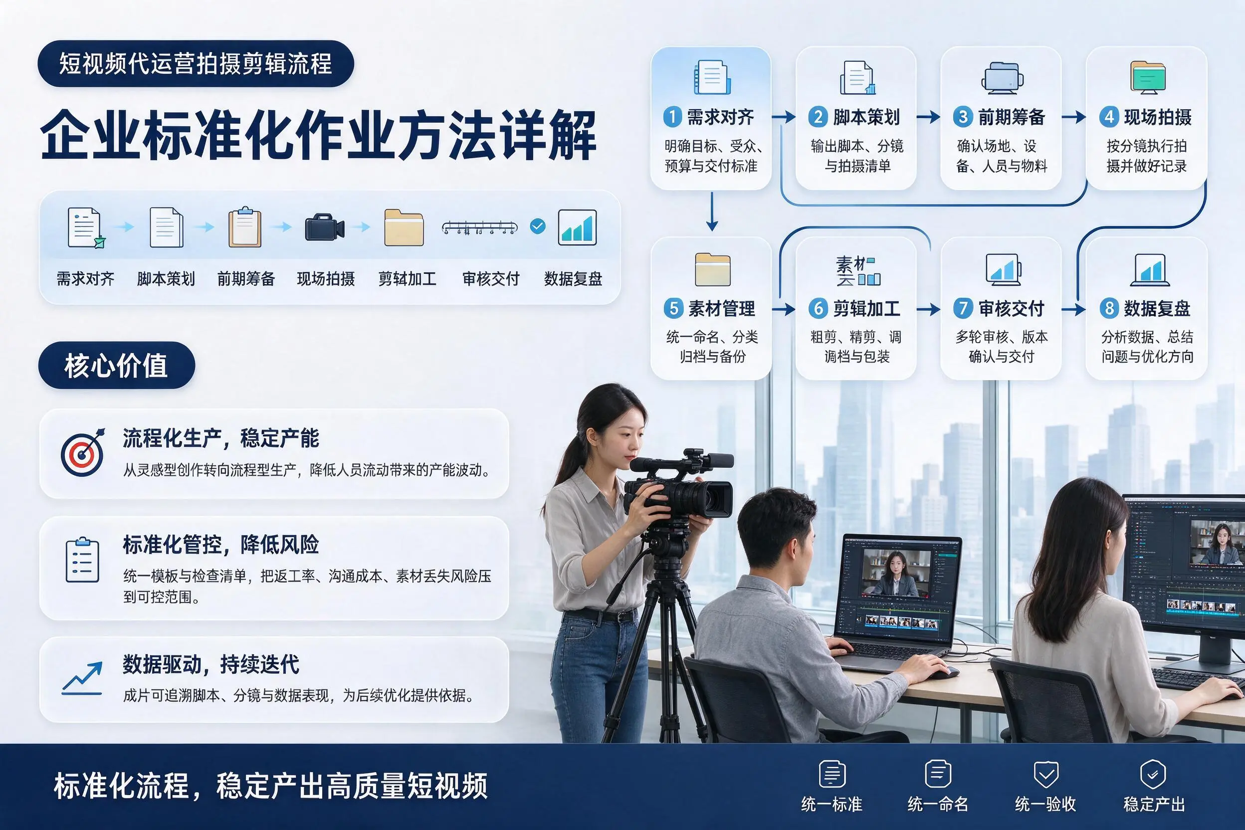 短视频代运营拍摄剪辑流程:双河企业标准化作业方法详解