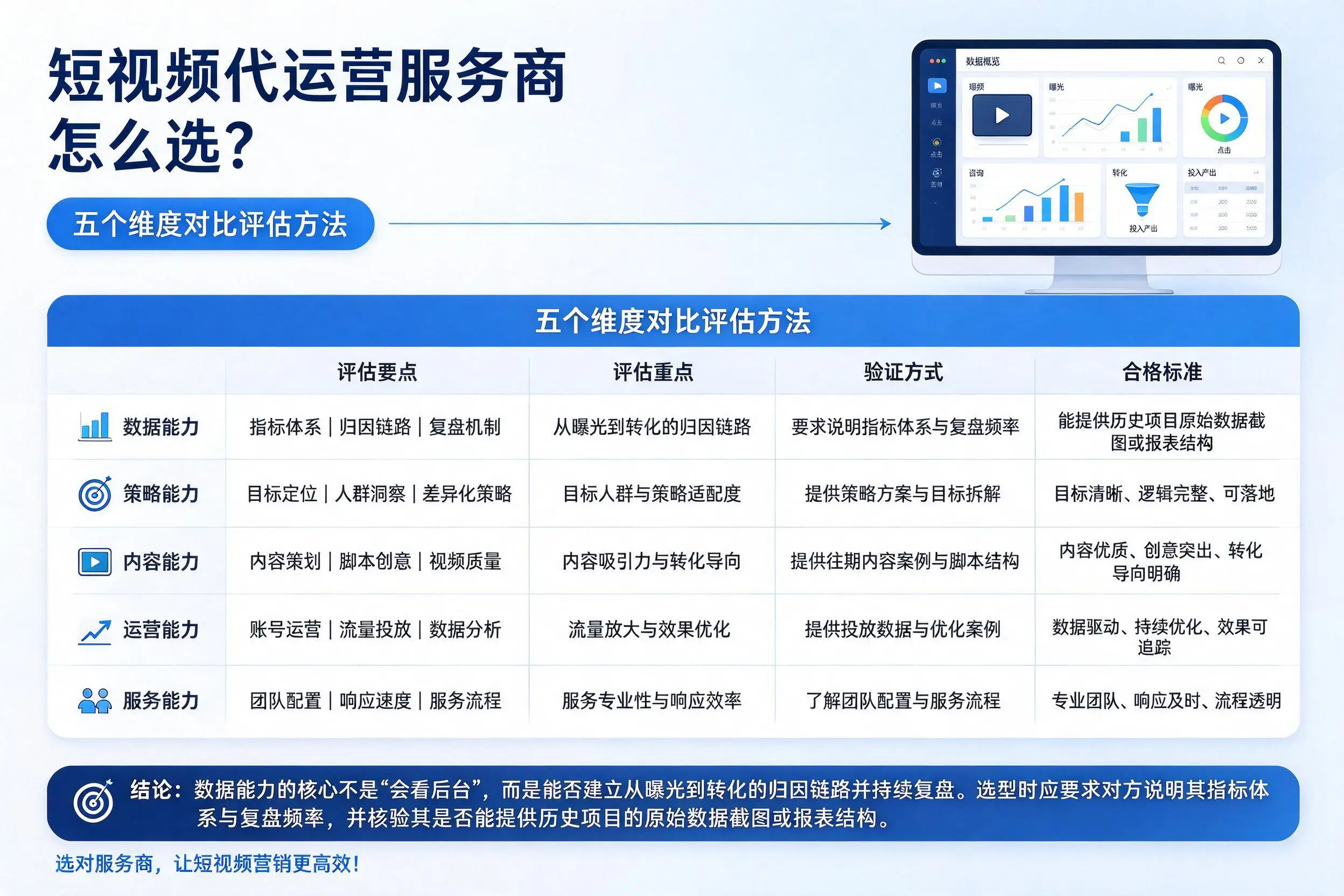 双河短视频代运营服务商怎么选?五个维度对比评估方法