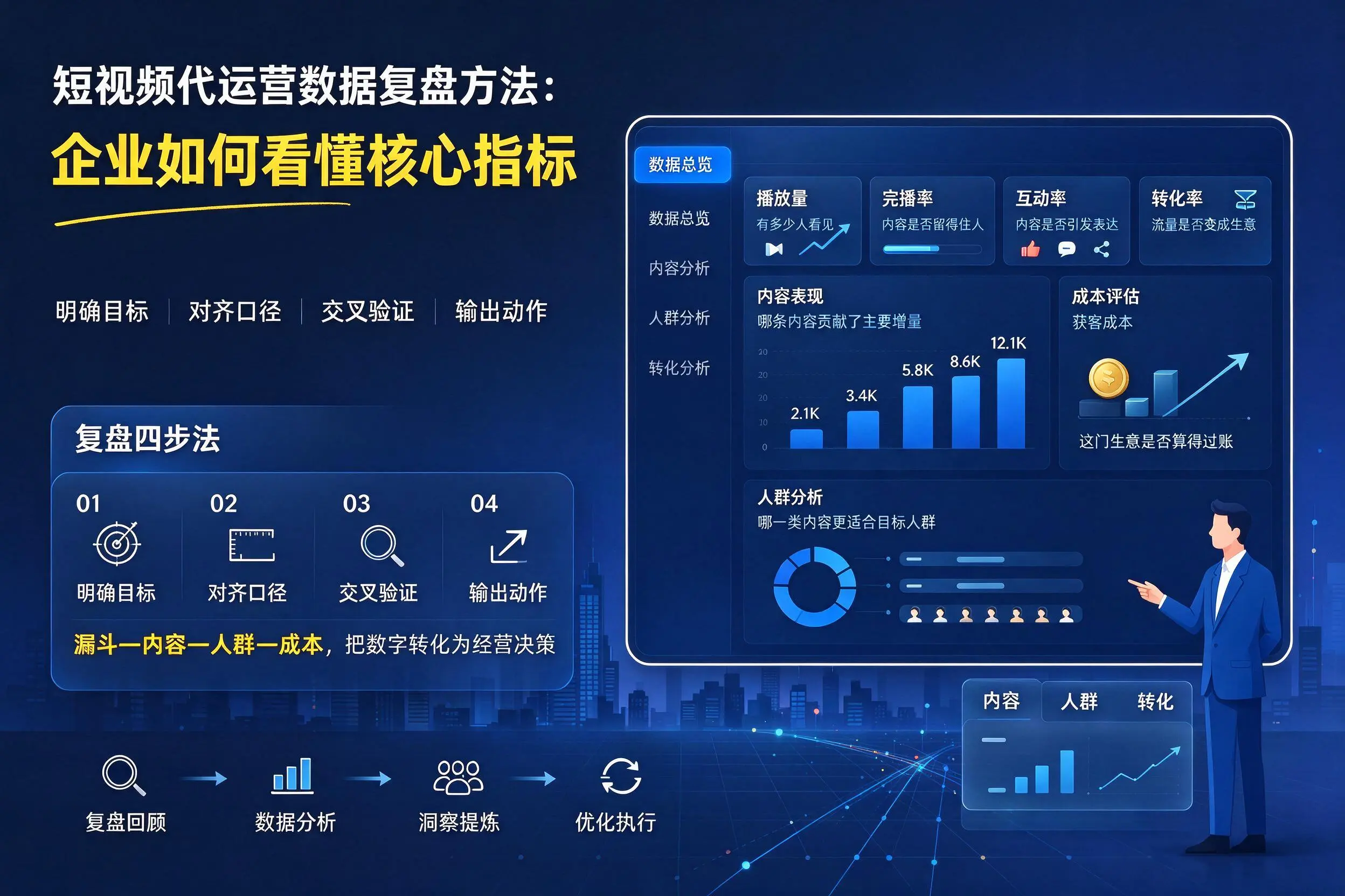 短视频代运营数据复盘方法:双河企业如何看懂核心指标