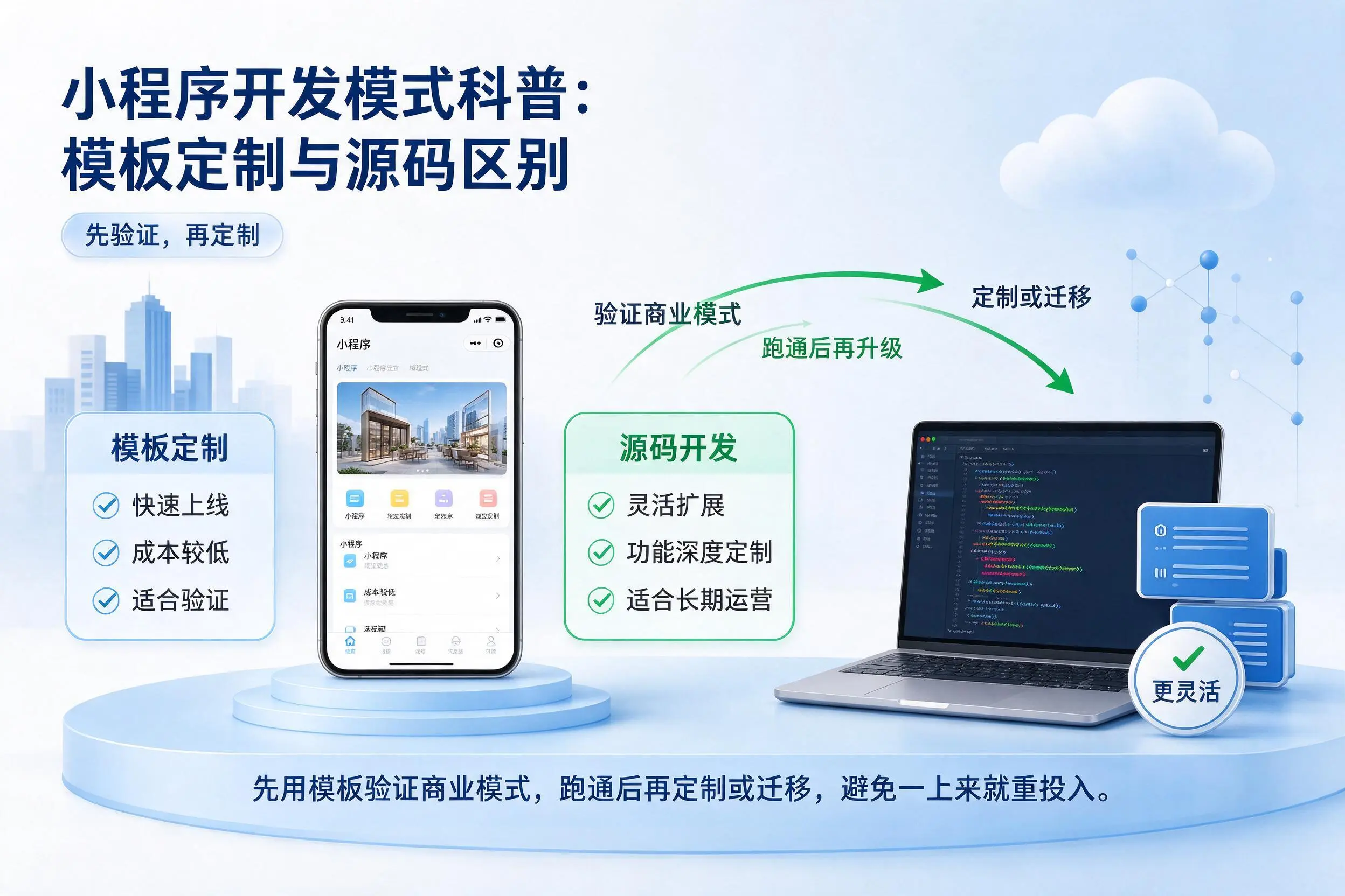 双河小程序开发模式科普:模板定制与源码区别