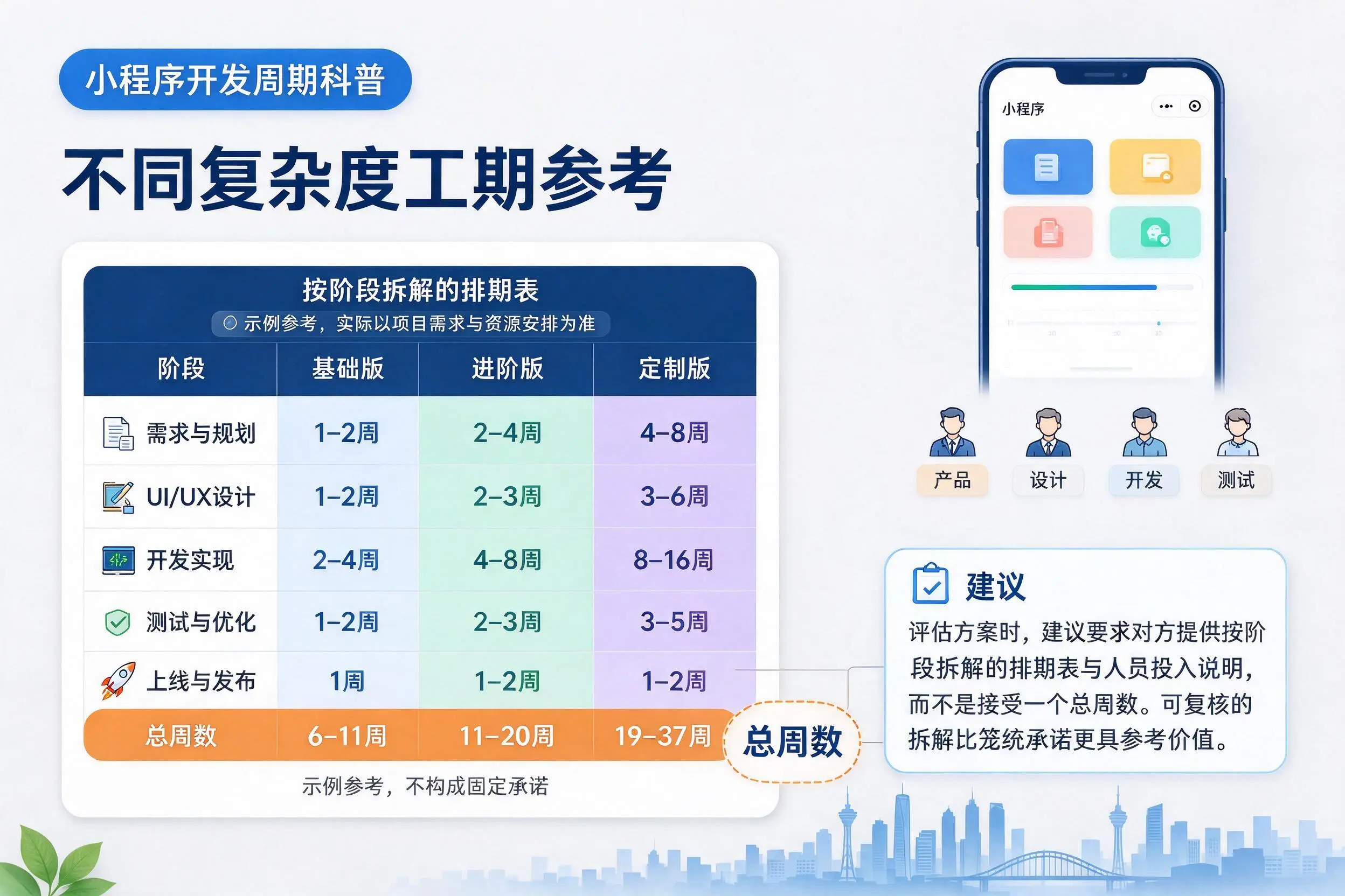 双河小程序开发周期科普：不同复杂度工期参考