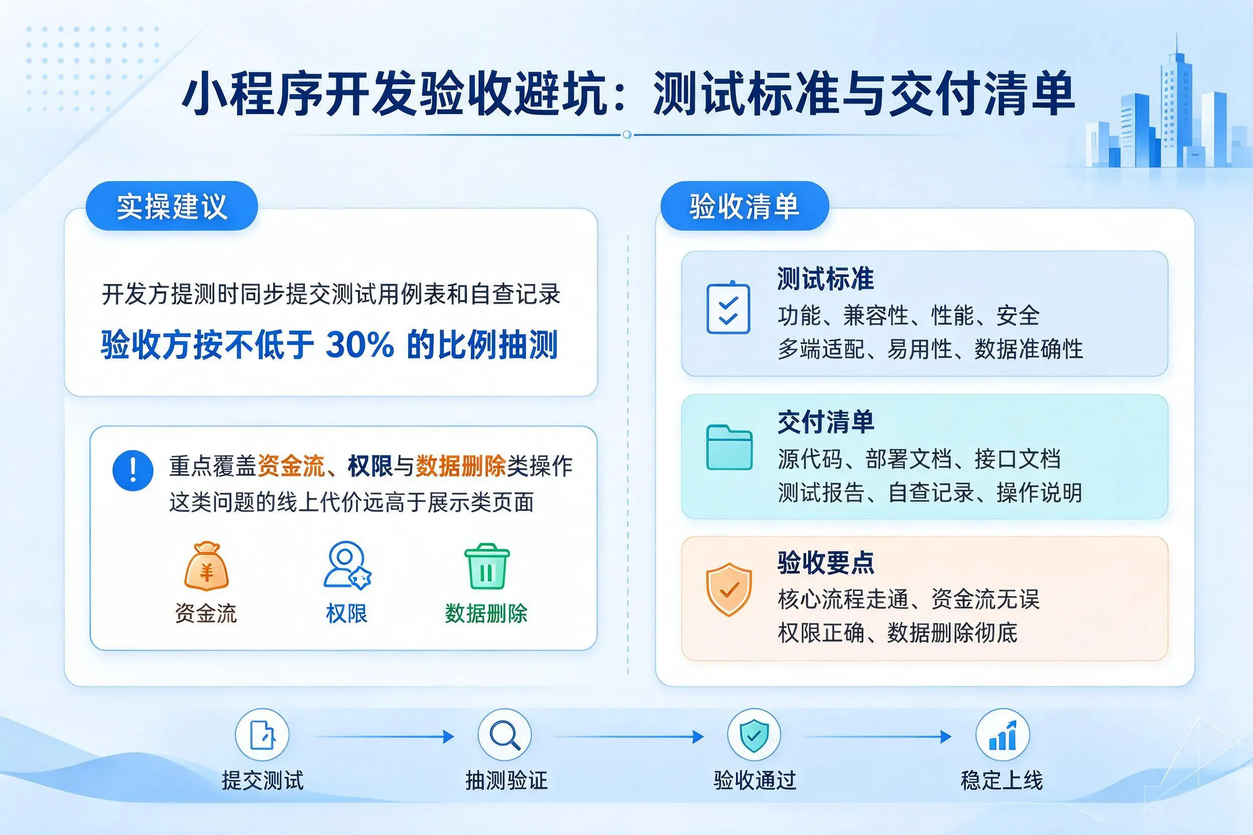 双河小程序开发验收避坑:测试标准与交付清单