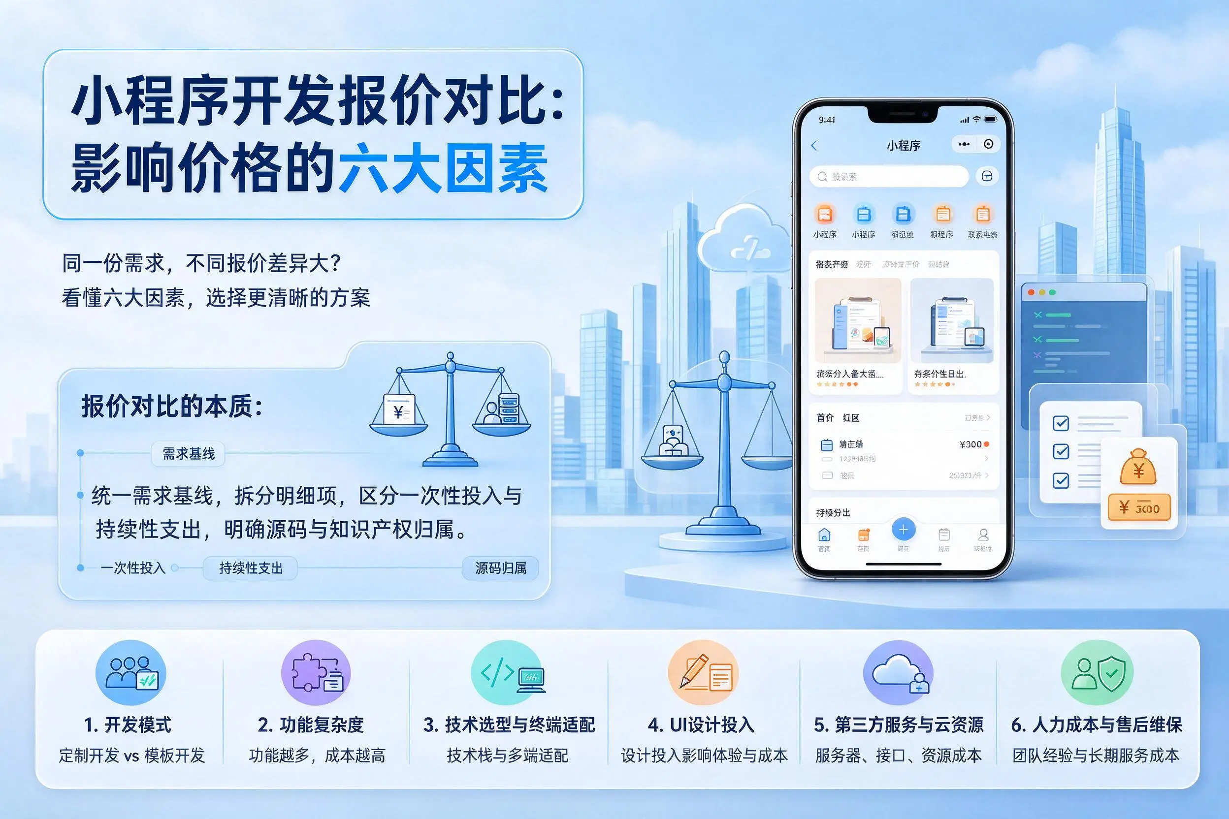 双河小程序开发报价对比:影响价格的六大因素