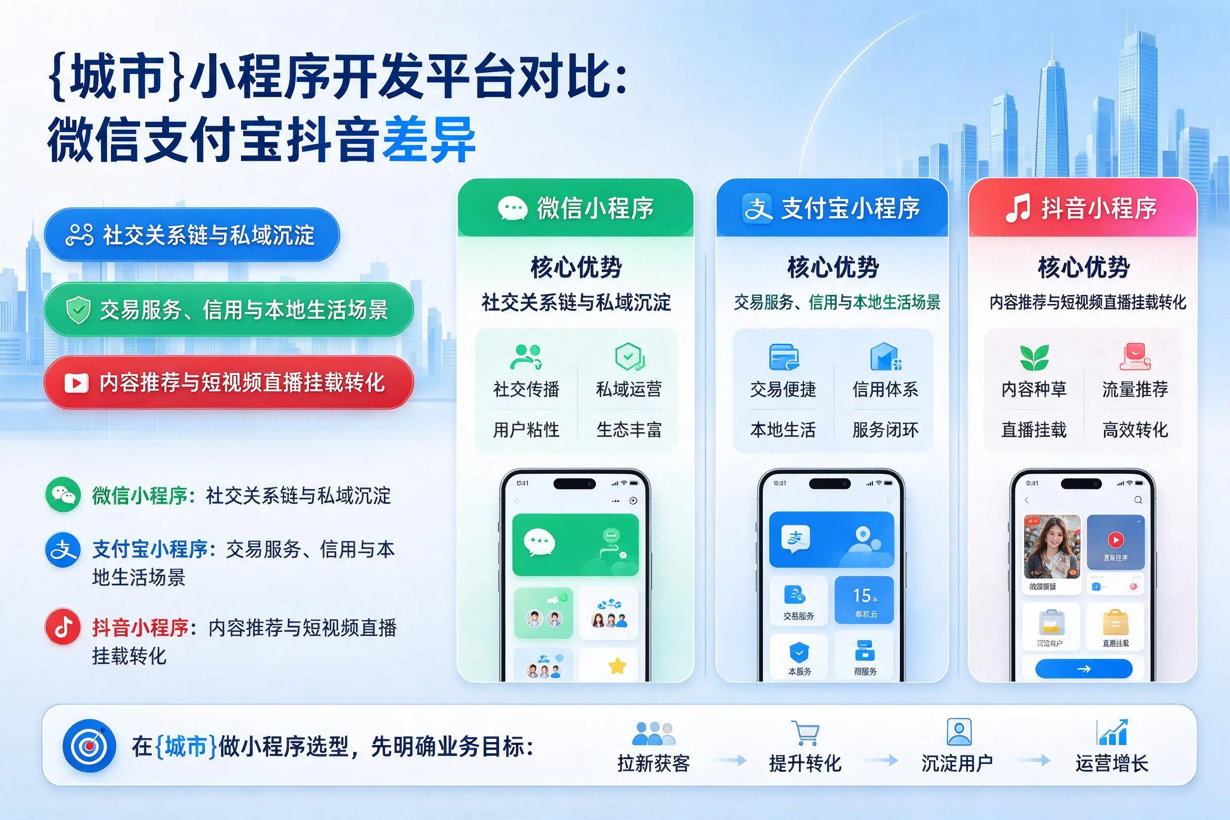 双河小程序开发平台对比:微信支付宝抖音差异