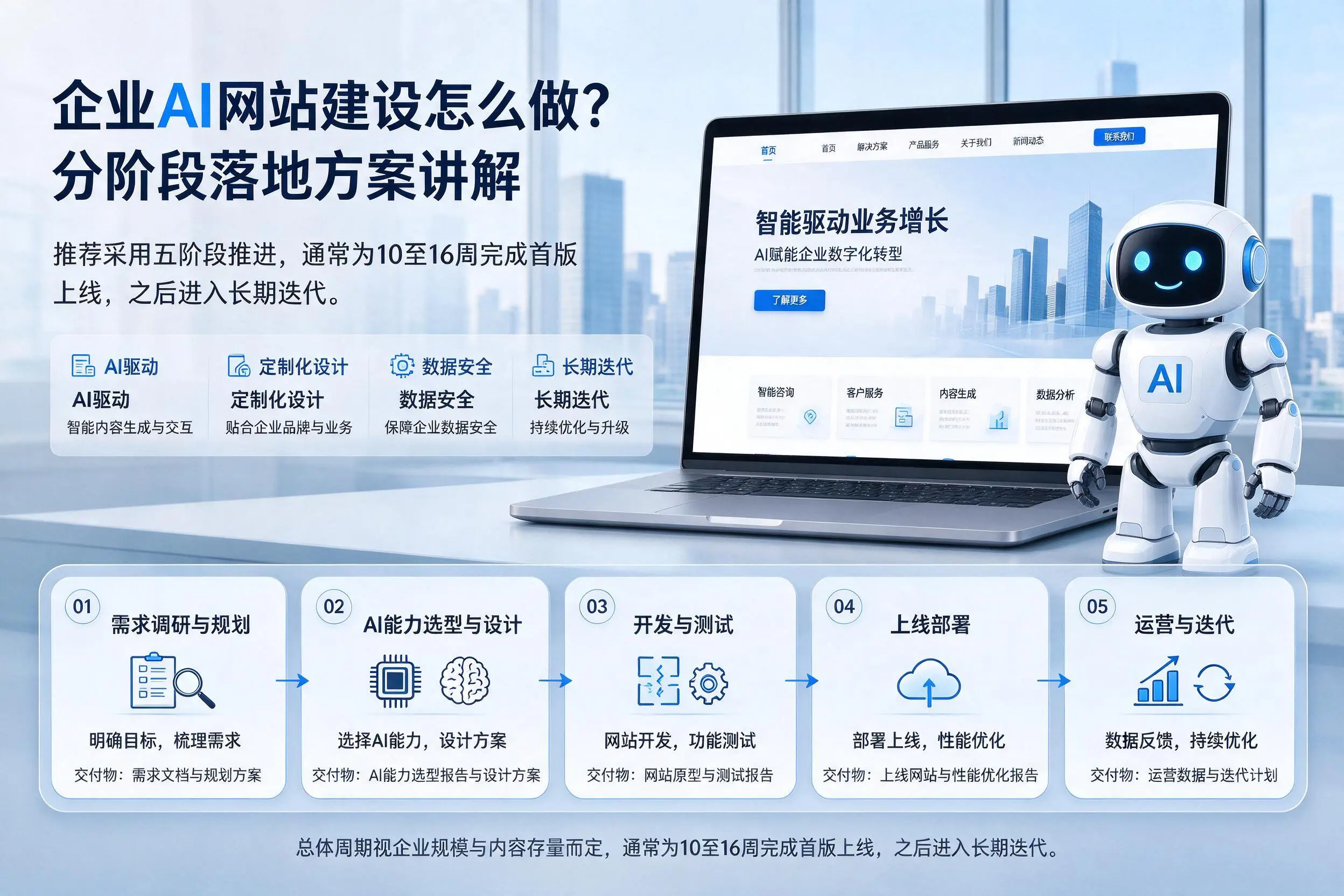 双河企业AI网站建设怎么做？分阶段落地方案讲解