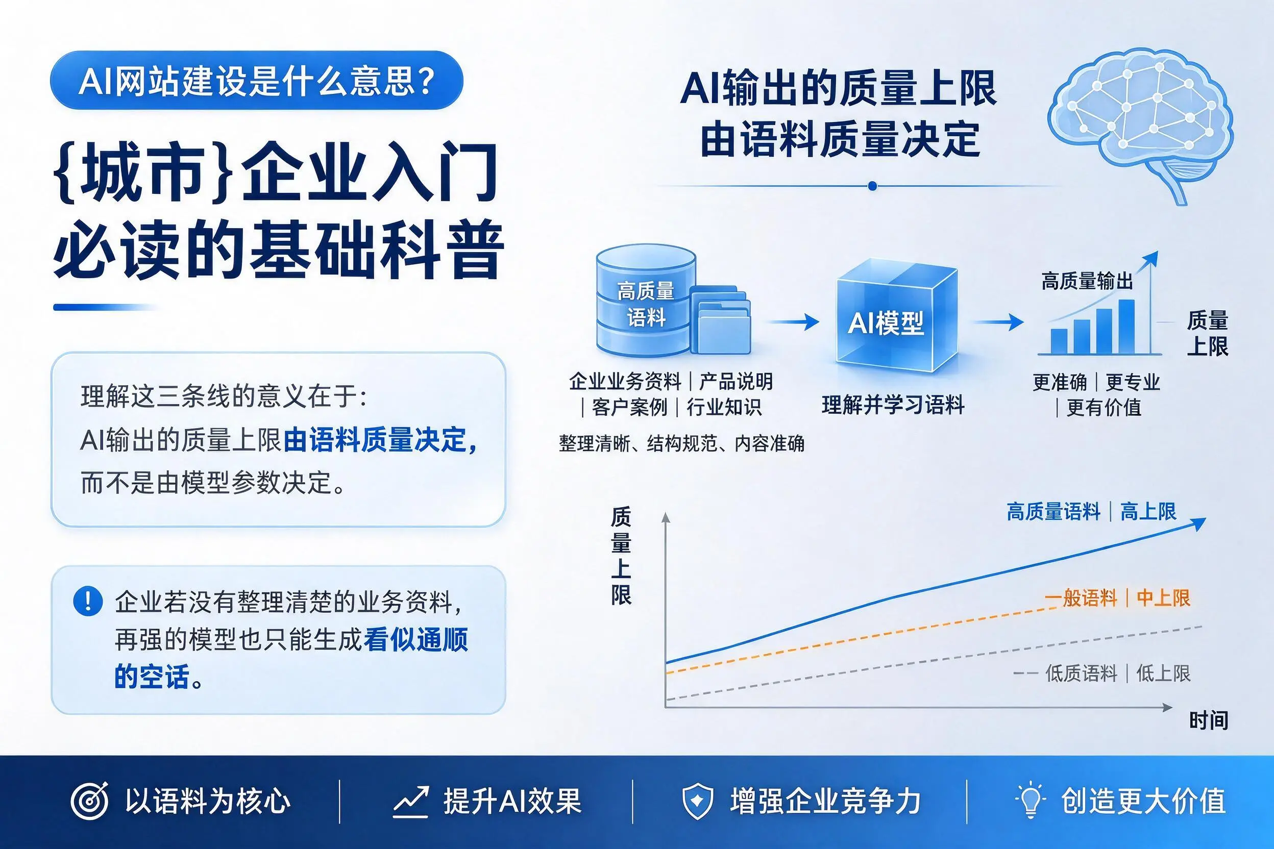 AI网站建设是什么意思?双河企业入门必读的基础科普