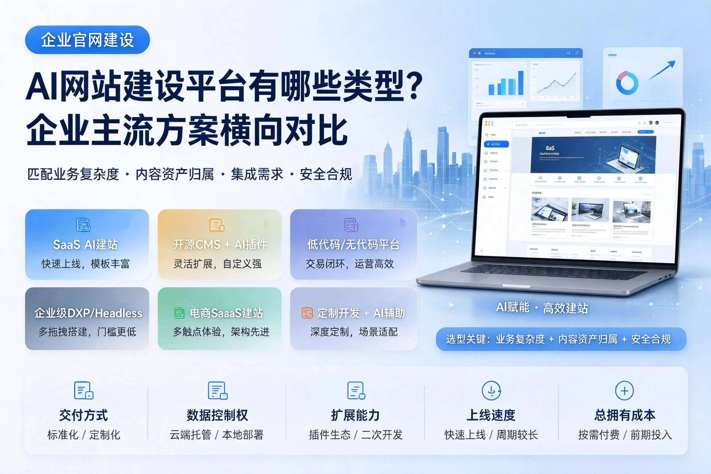 AI网站建设平台有哪些类型?双河企业主流方案横向对比