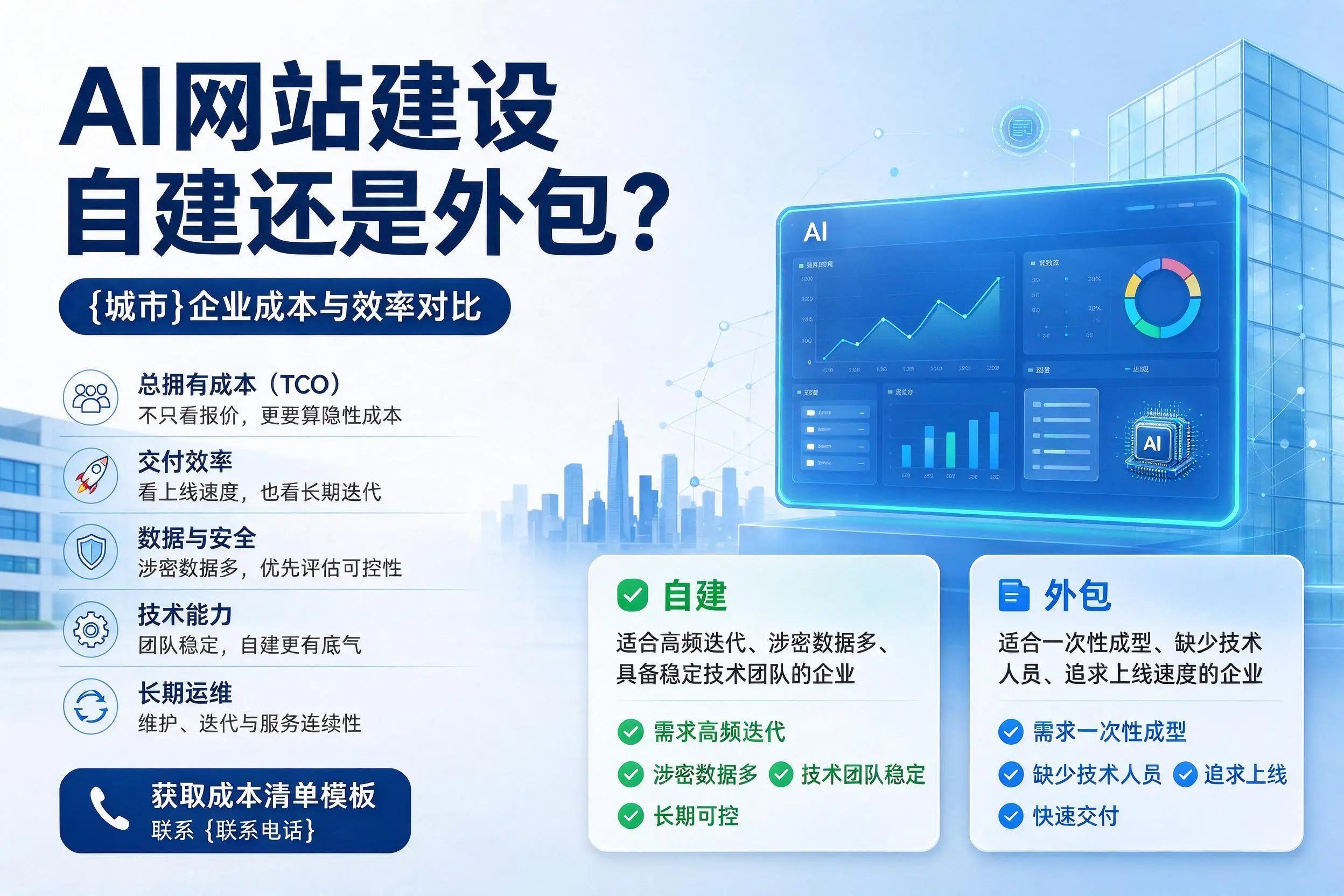 AI网站建设自建还是外包?双河企业成本与效率对比