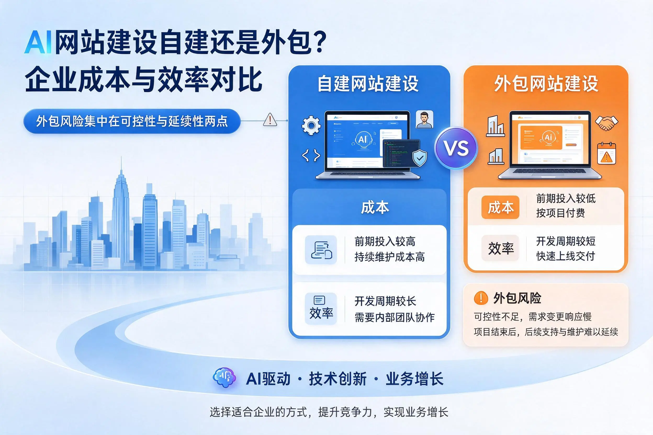 AI网站建设自建还是外包?双河企业成本与效率对比