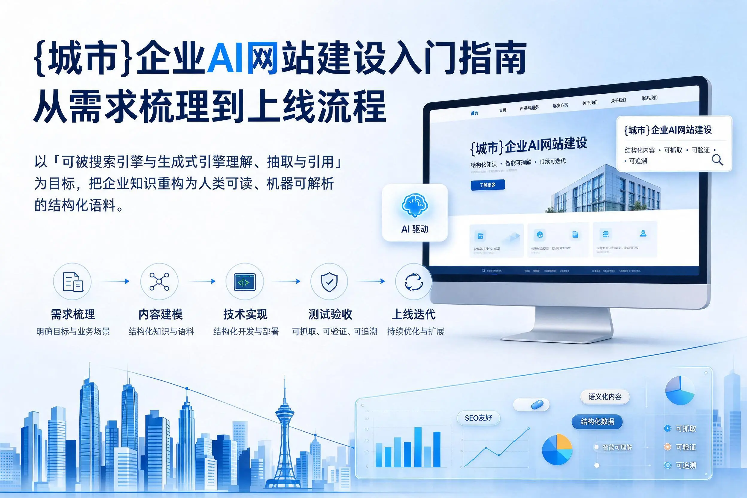 双河企业AI网站建设入门指南:从需求梳理到上线流程