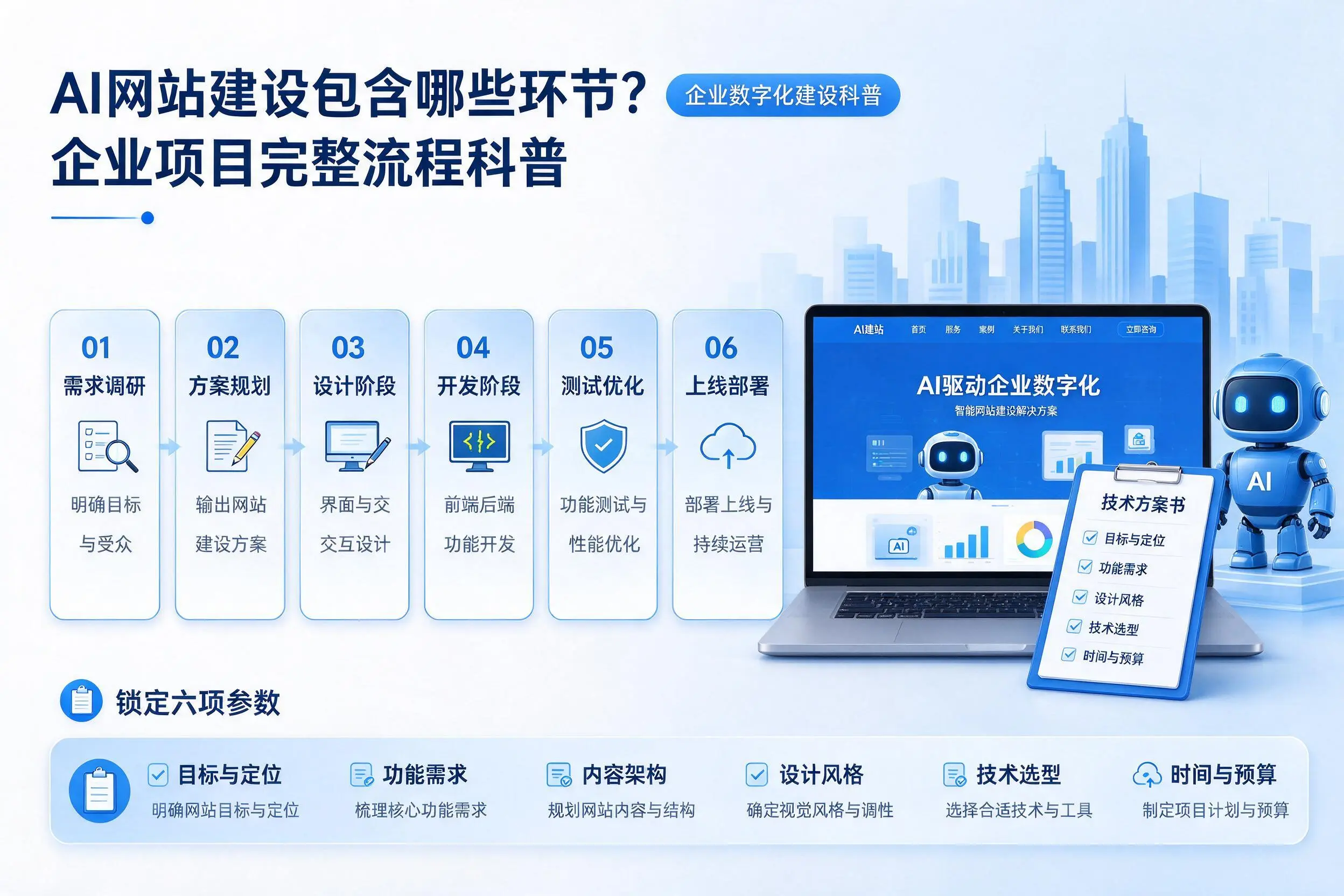 AI网站建设包含哪些环节？双河企业项目完整流程科普