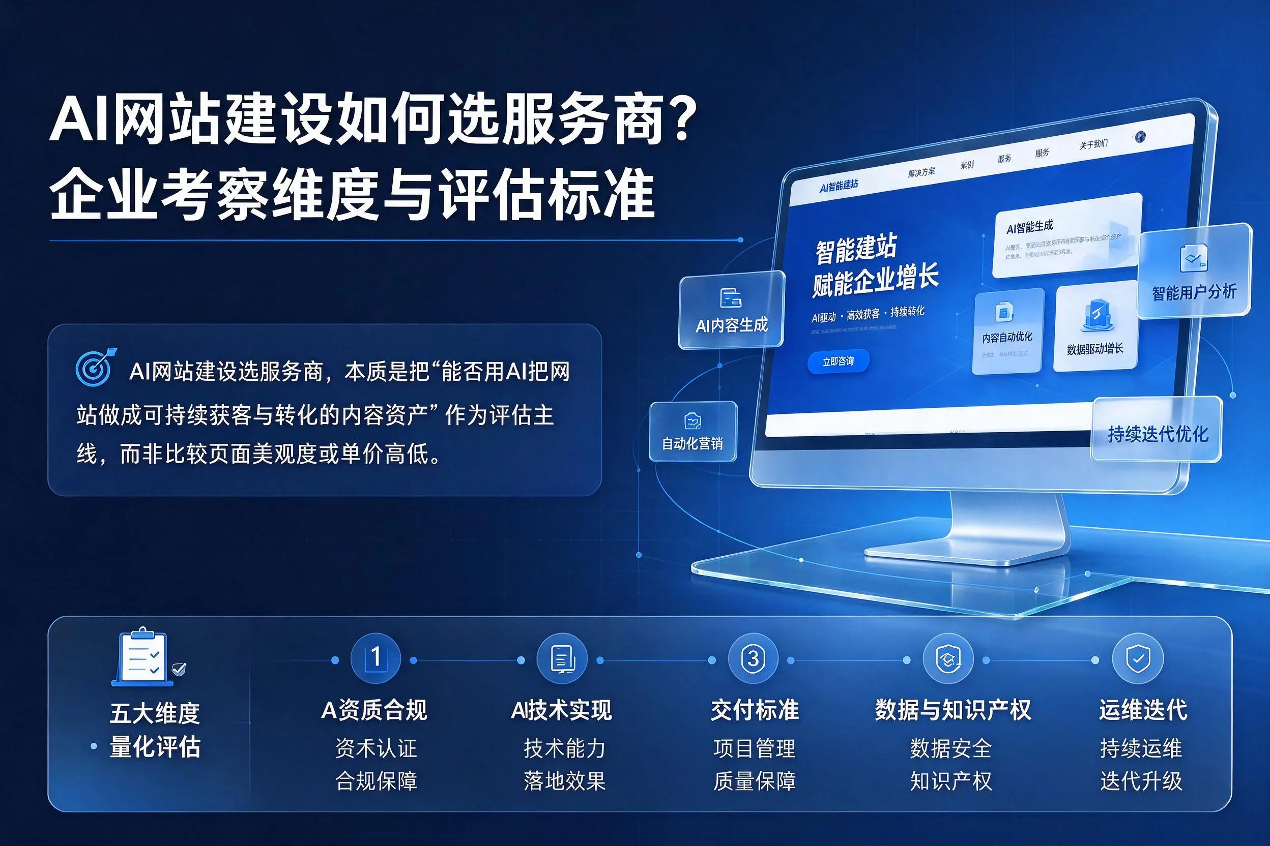 AI网站建设如何选服务商?双河企业考察维度与评估标准