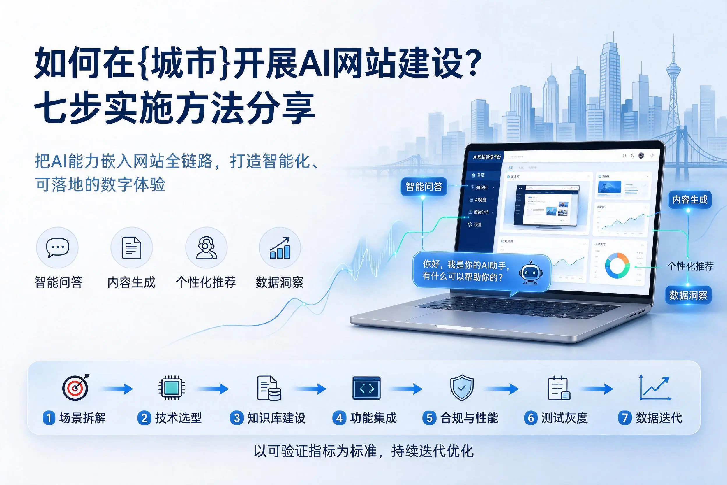 如何在双河开展AI网站建设?七步实施方法分享