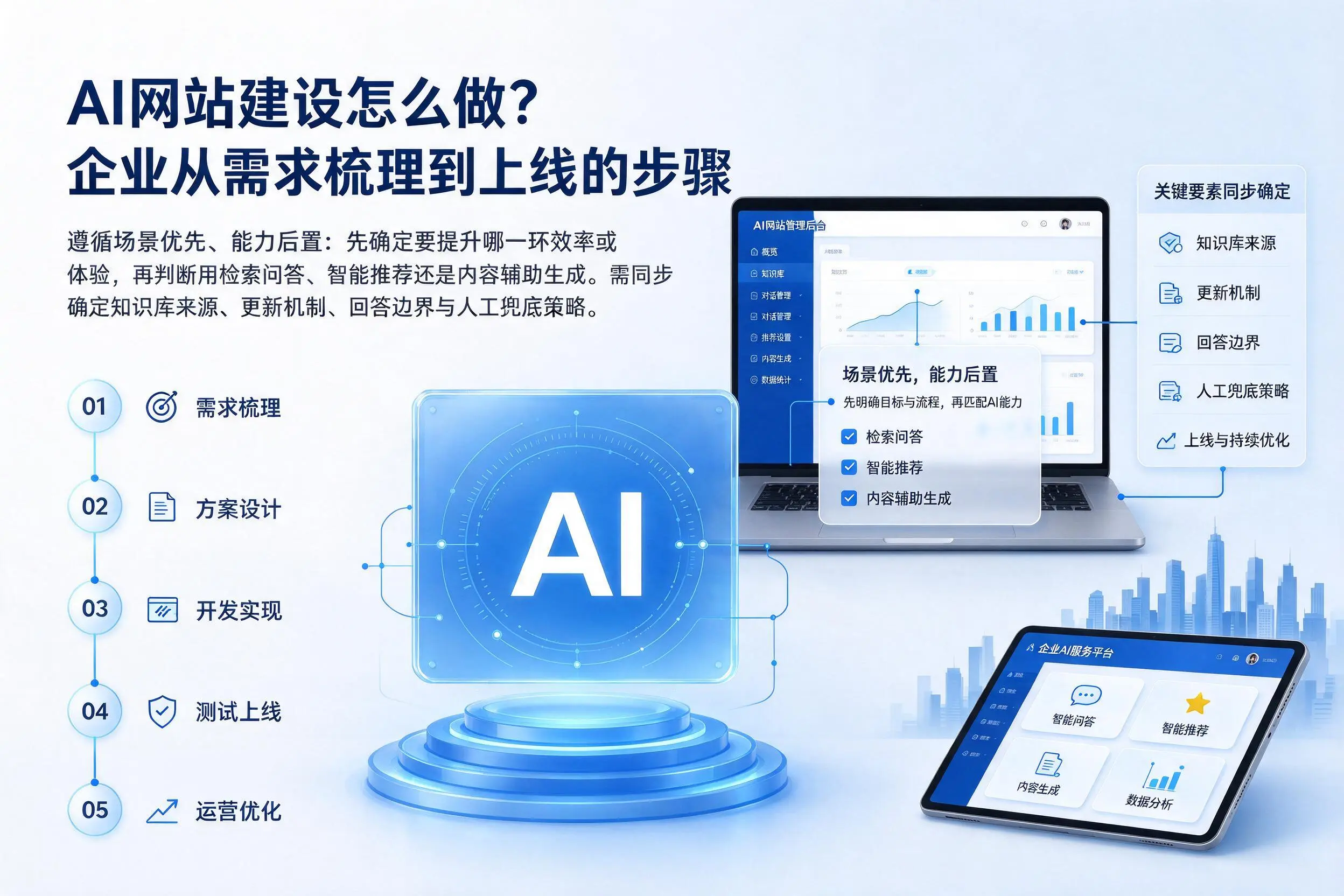 AI网站建设怎么做？双河企业从需求梳理到上线的步骤