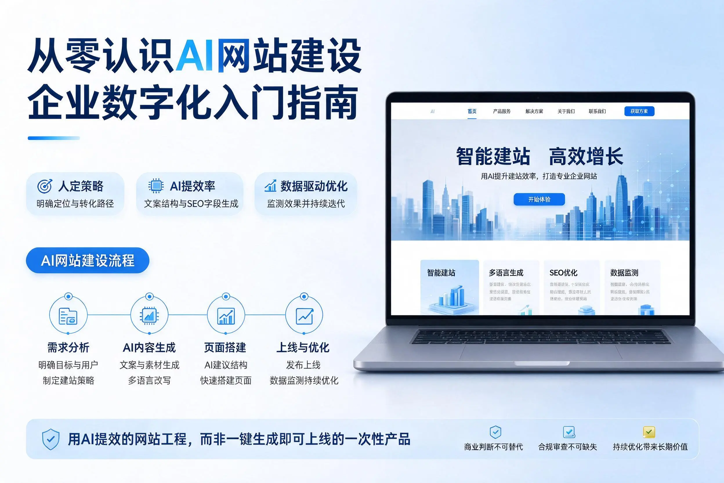 从零认识AI网站建设,双河企业数字化入门指南