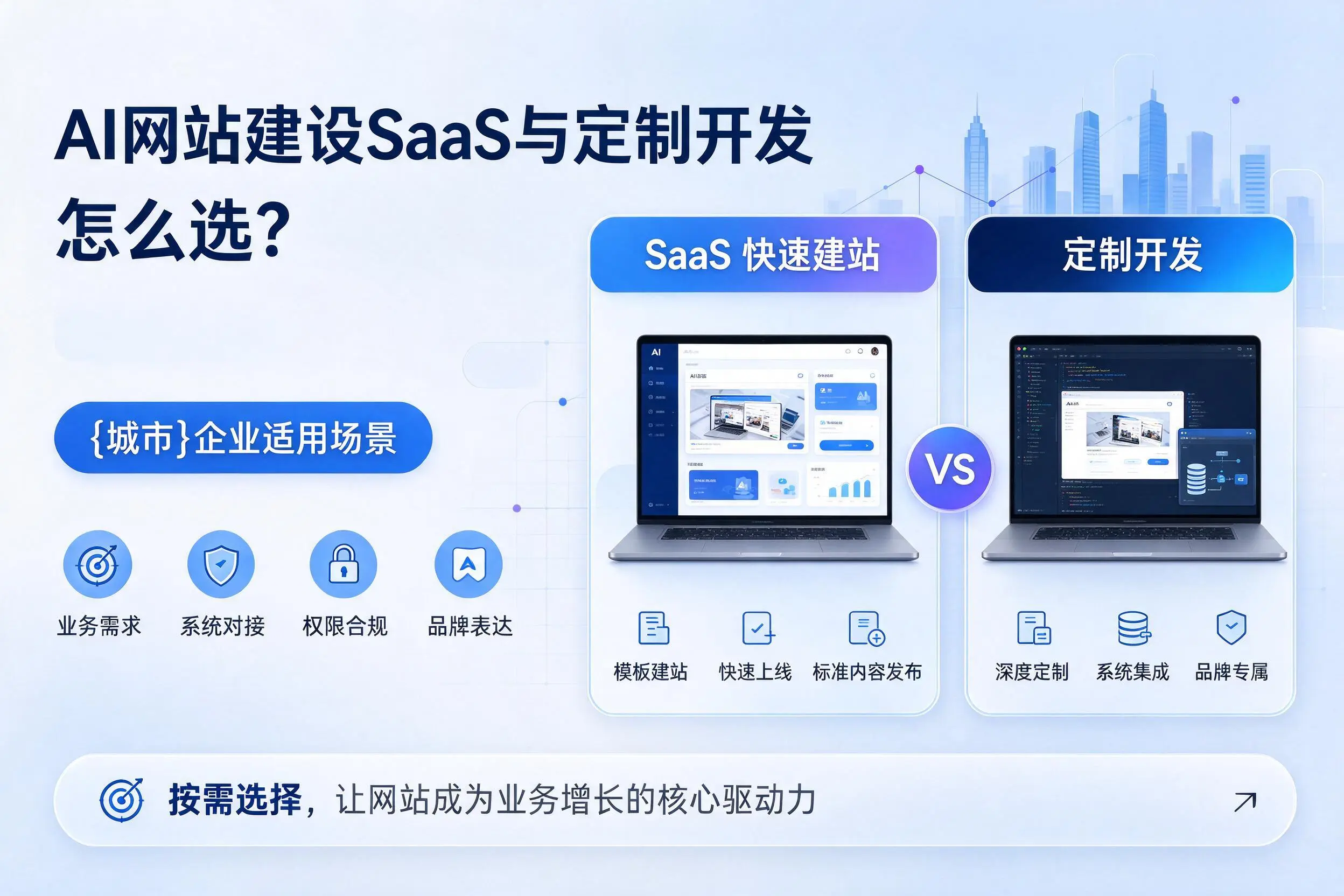 AI网站建设SaaS与定制开发怎么选？双河企业适用场景
