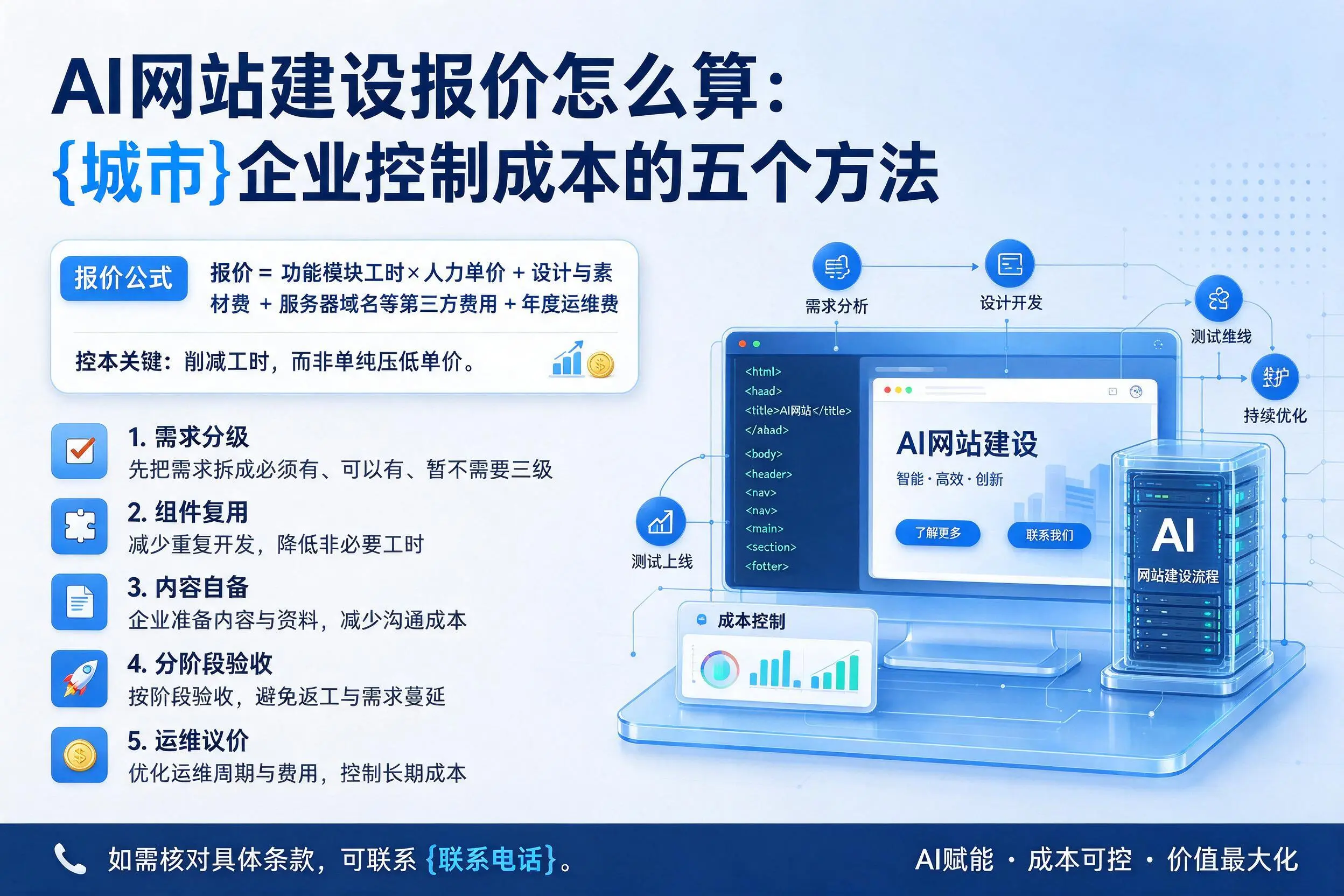 AI网站建设报价怎么算：双河企业控制成本的五个方法