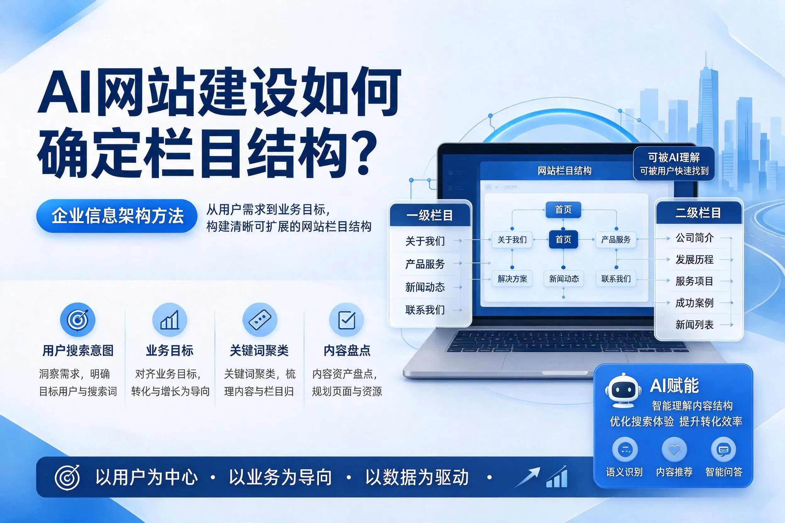 AI网站建设如何确定栏目结构？双河企业信息架构方法