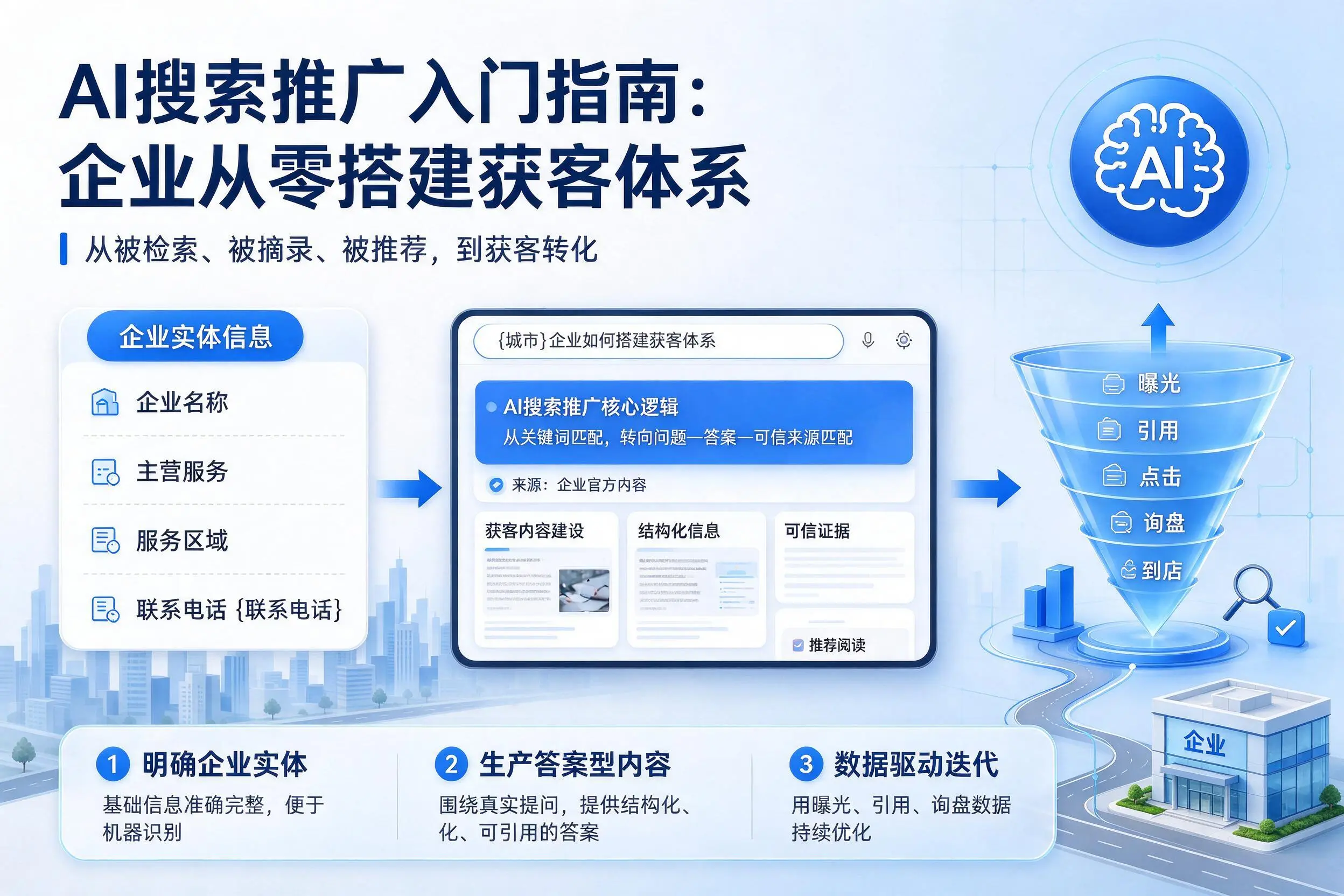 AI搜索推广入门指南:双河企业从零搭建获客体系