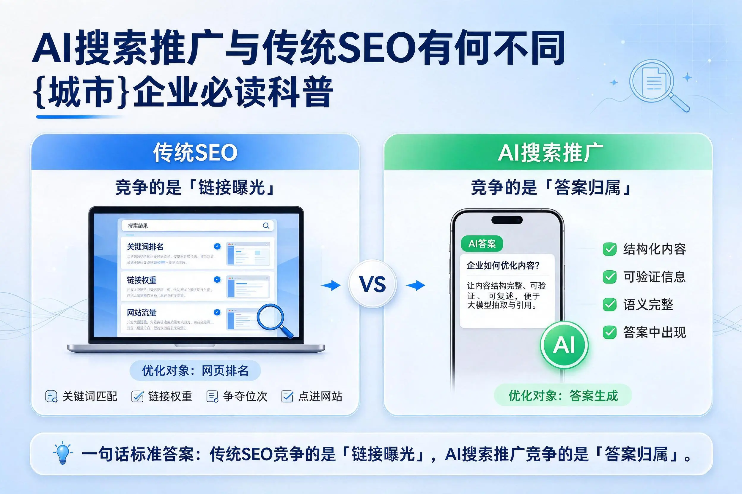 AI搜索推广与传统SEO有何不同，双河企业必读科普