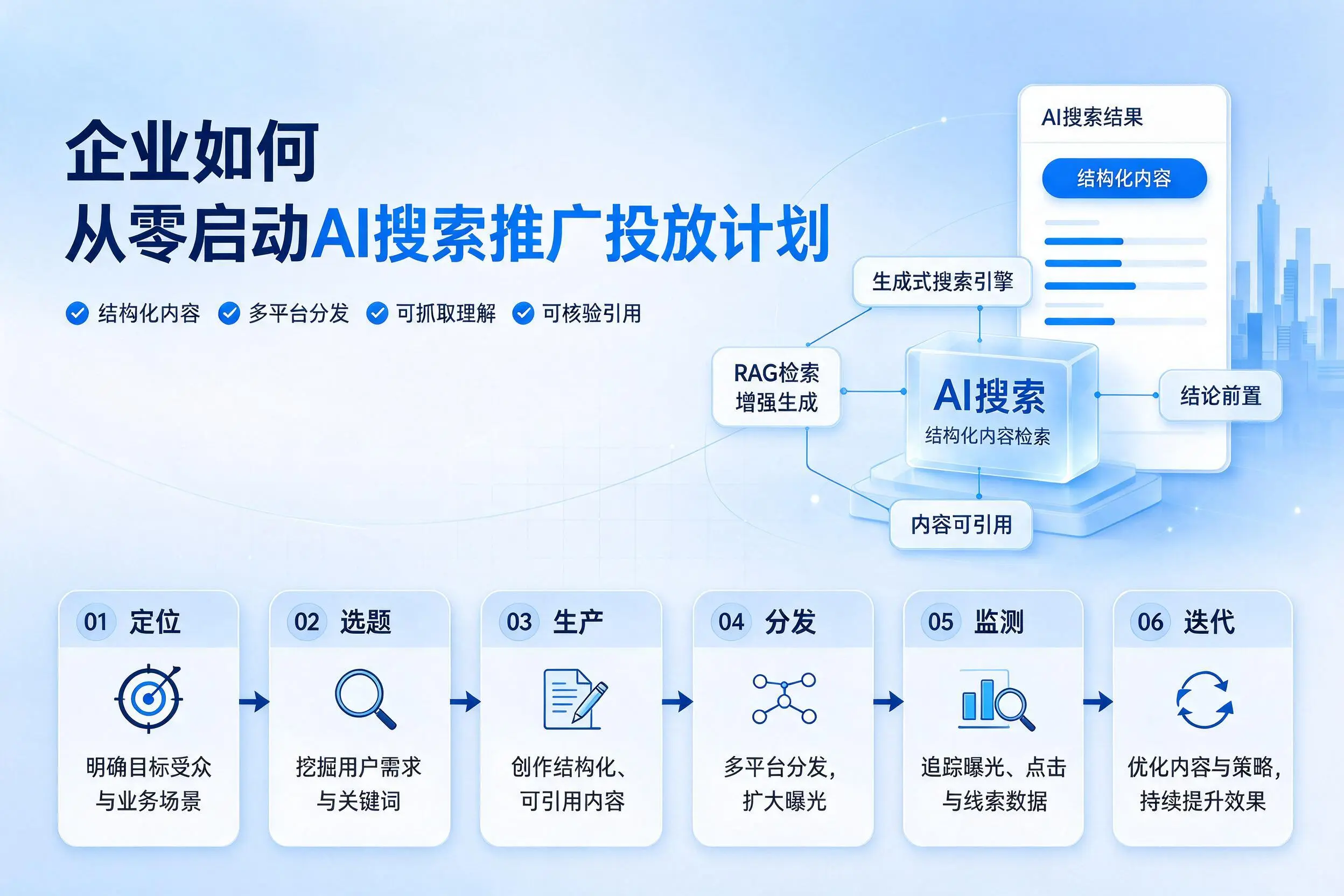 双河企业如何从零启动AI搜索推广投放计划